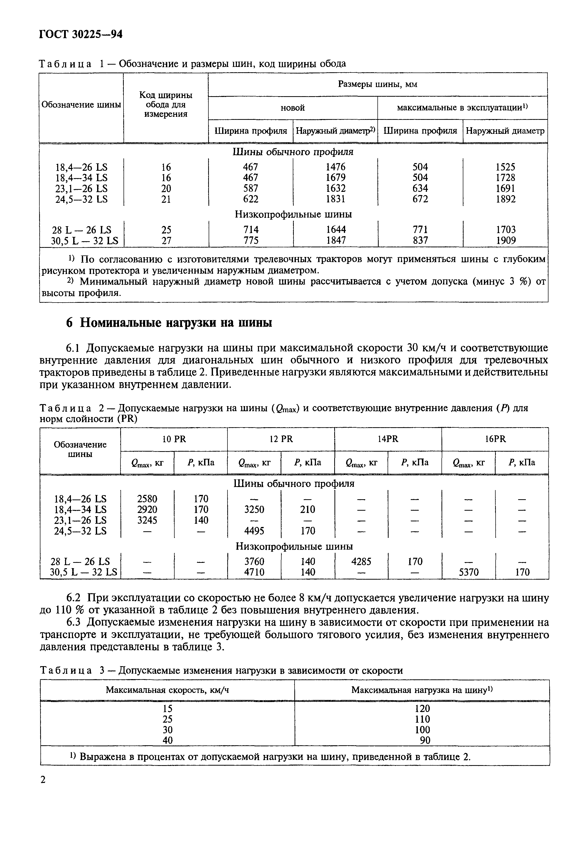 ГОСТ 30225-94