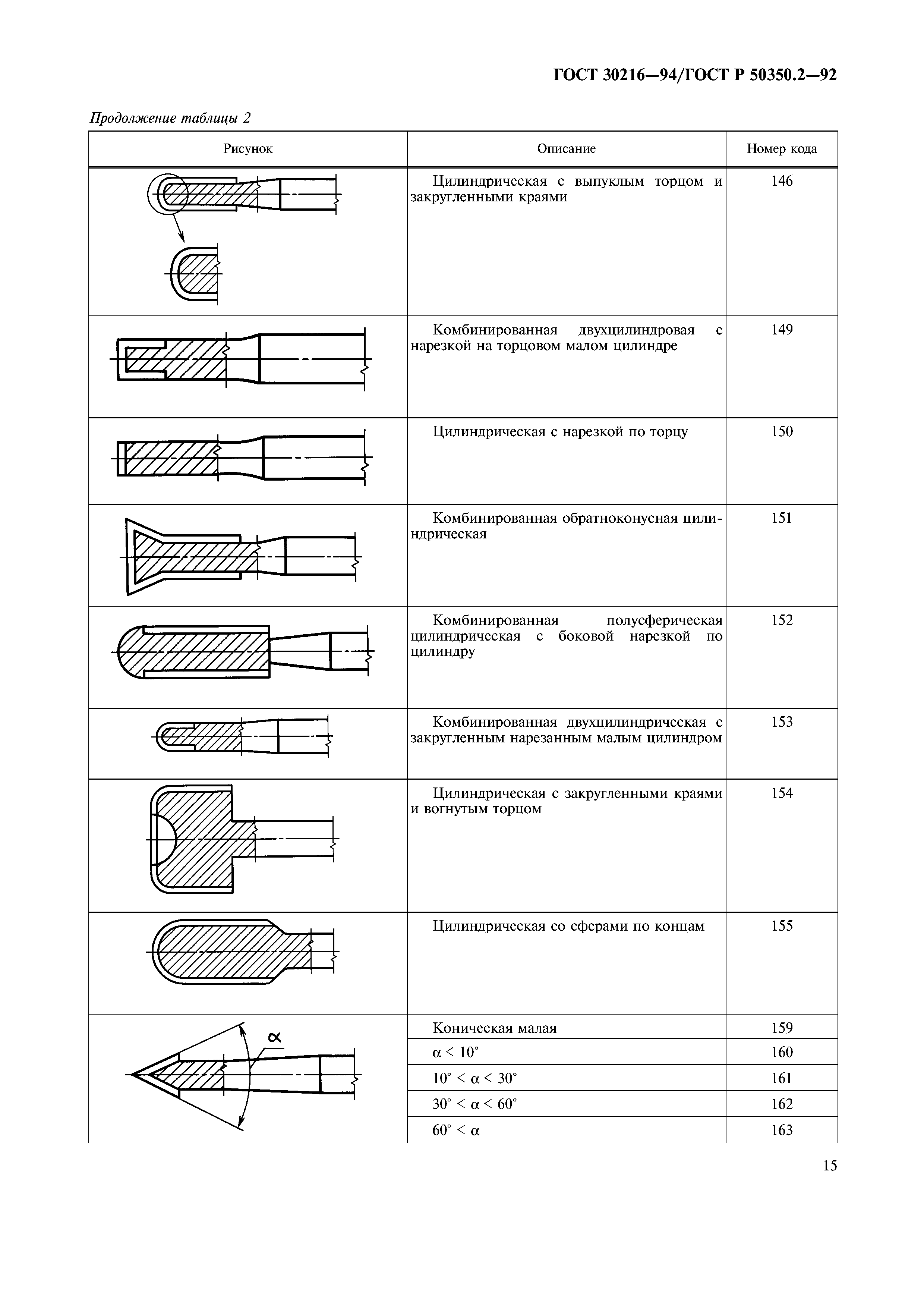 ГОСТ 30216-94