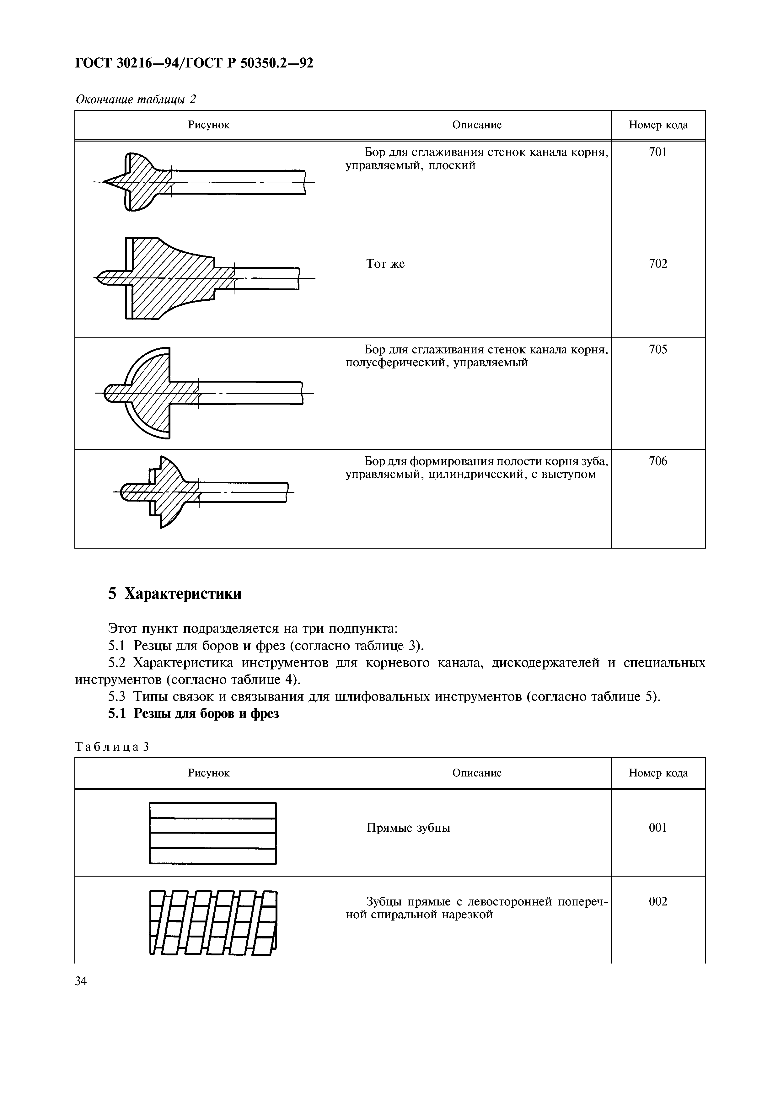 ГОСТ 30216-94