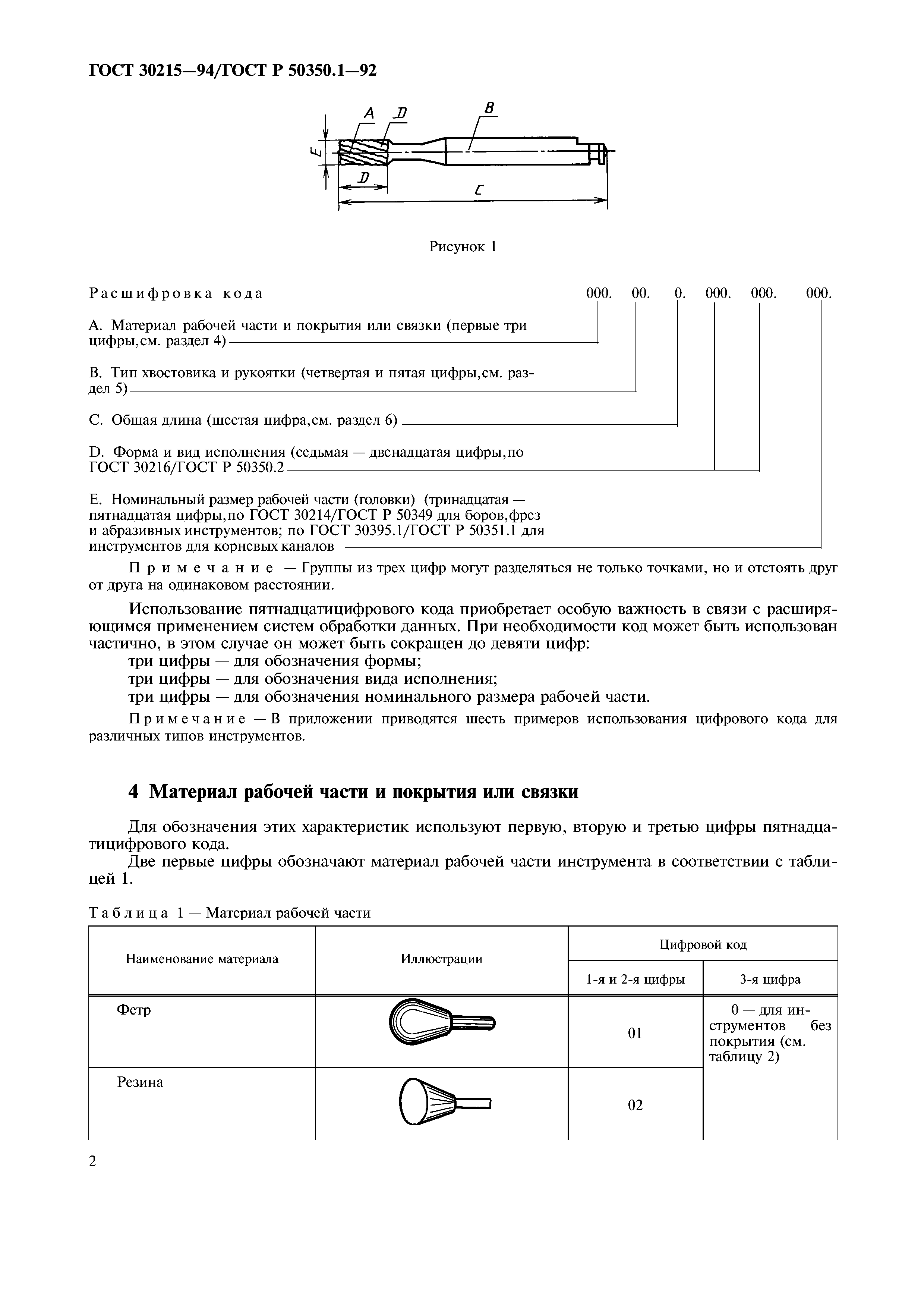 ГОСТ 30215-94