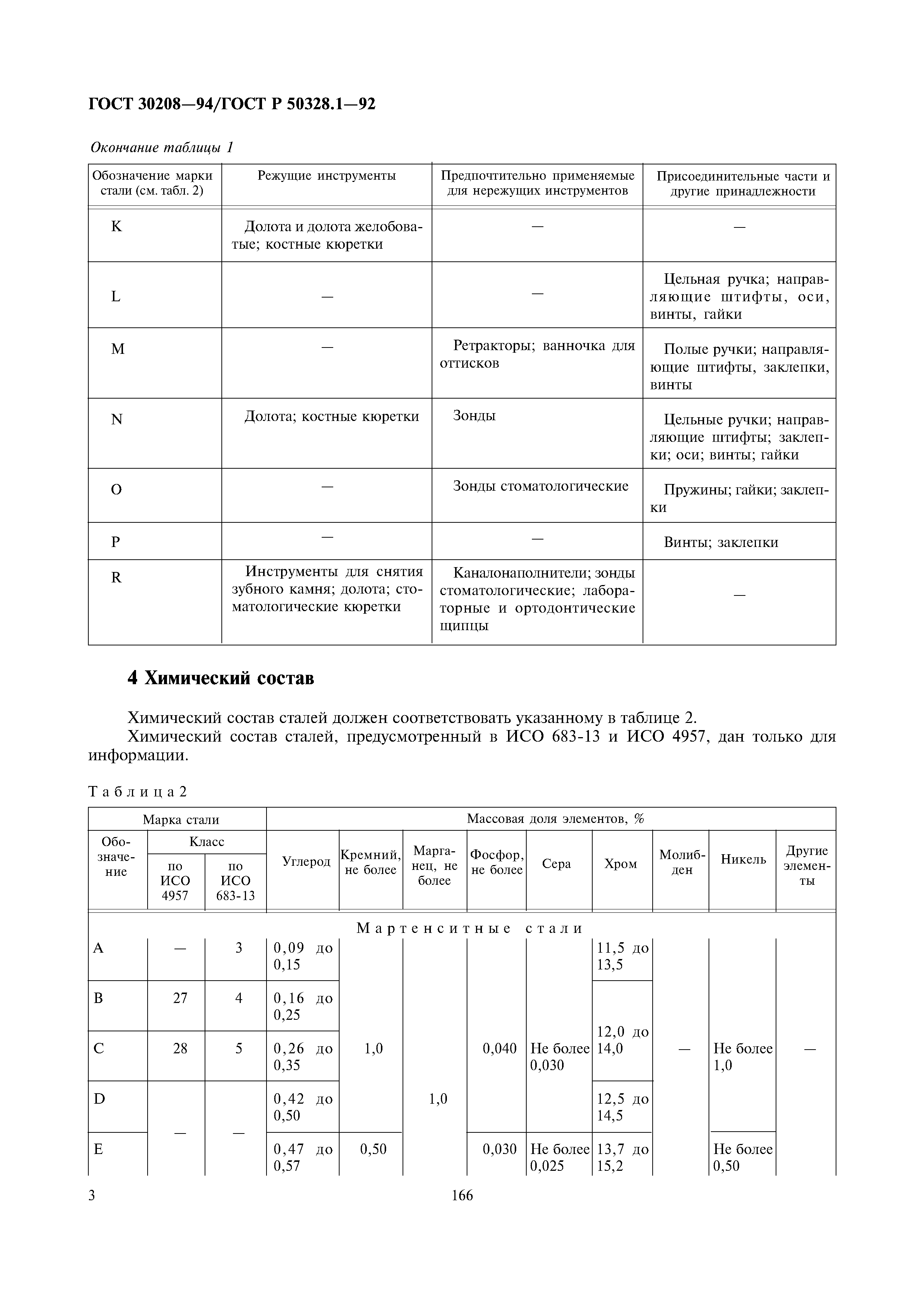 ГОСТ 30208-94