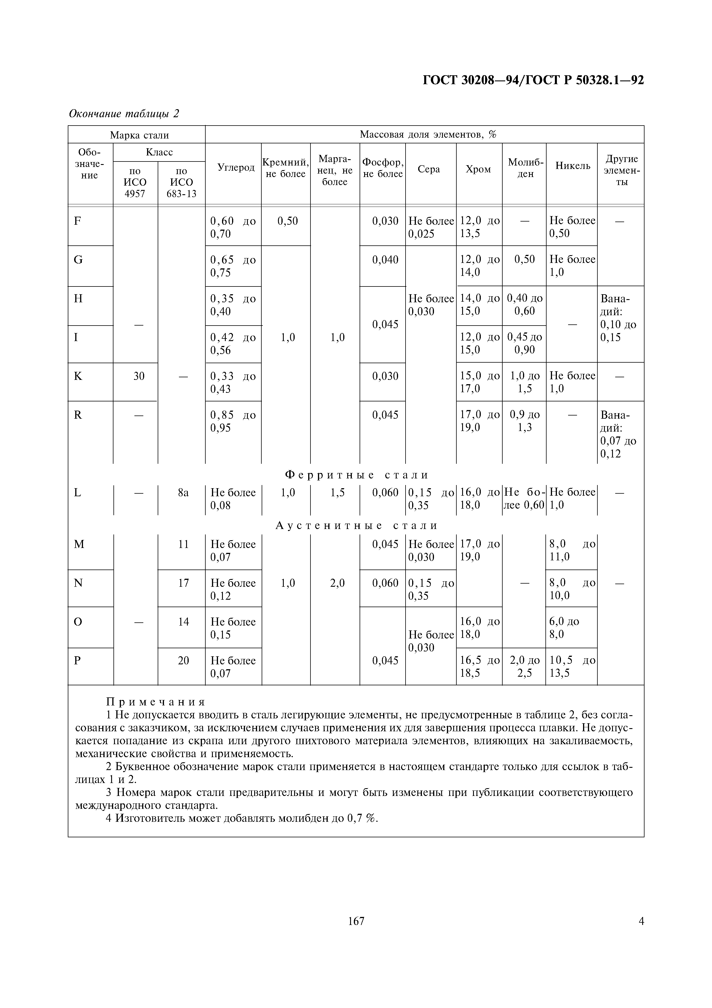 ГОСТ 30208-94