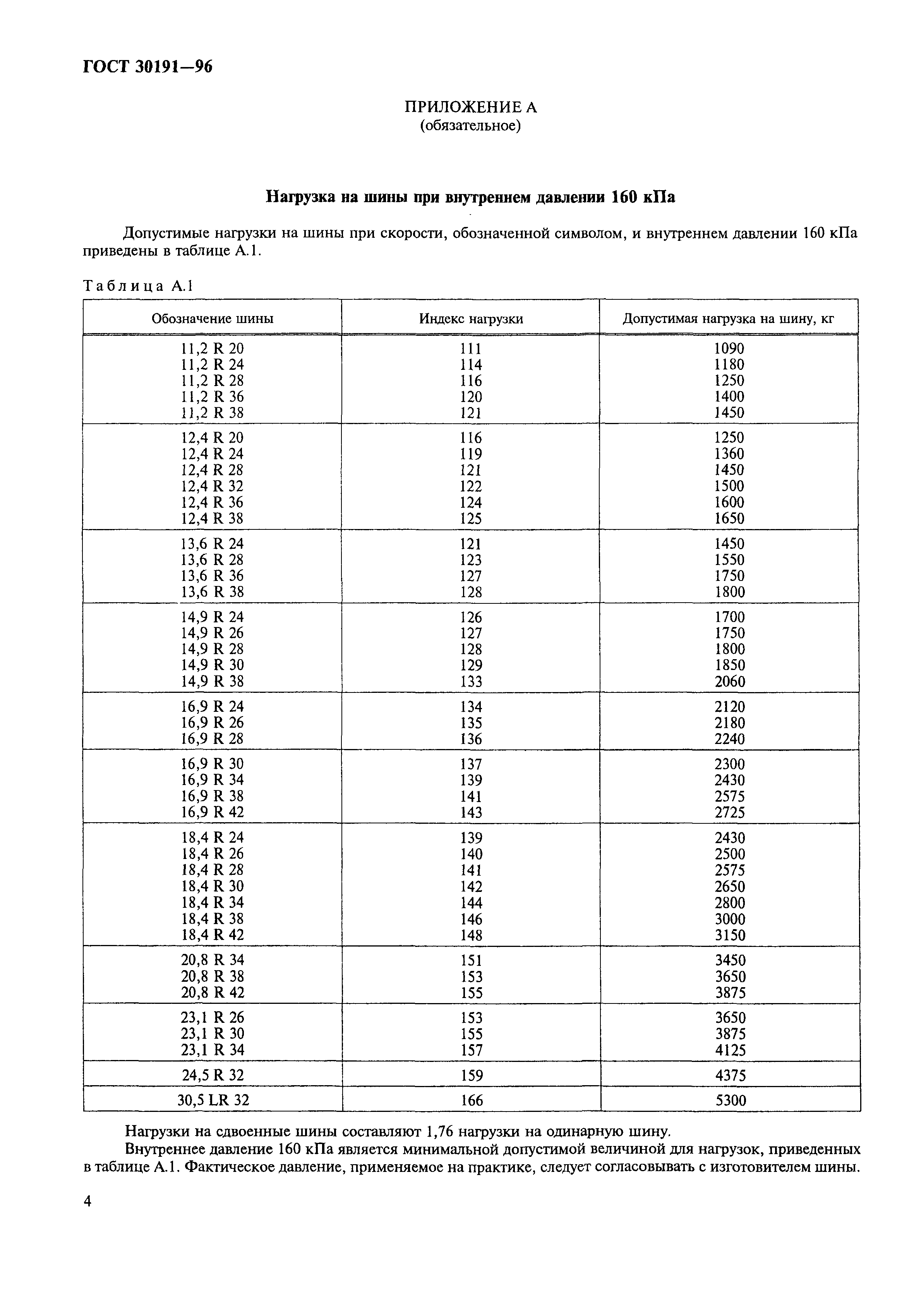ГОСТ 30191-96
