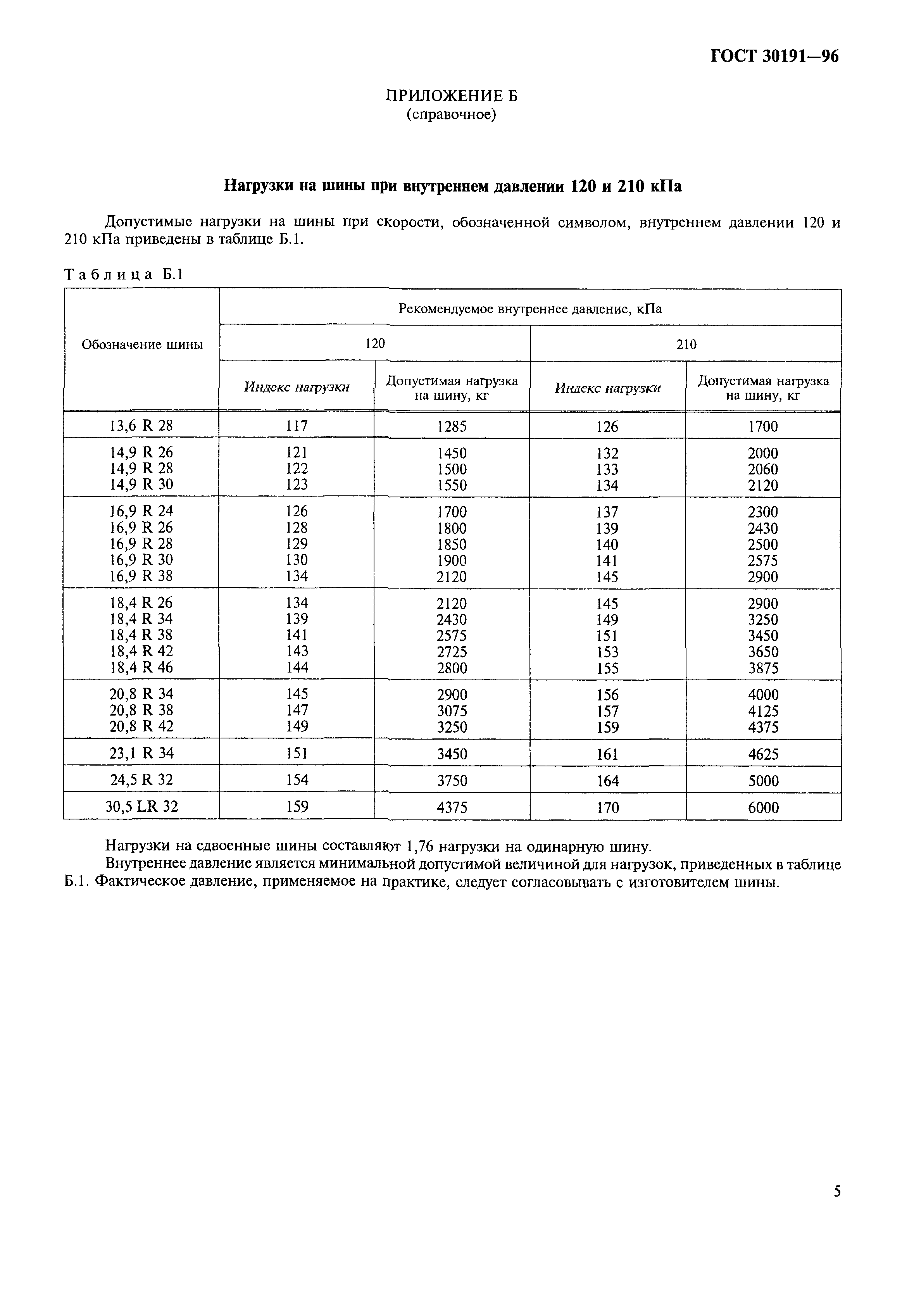 ГОСТ 30191-96