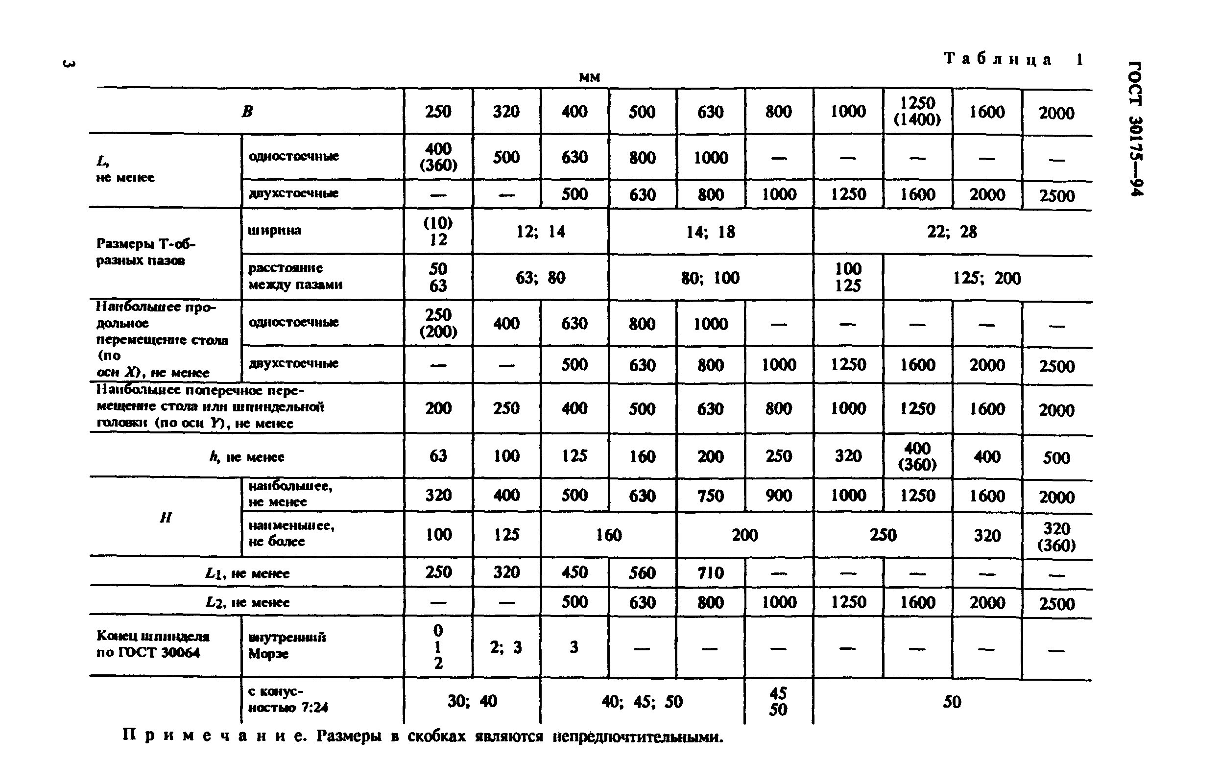 ГОСТ 30175-94