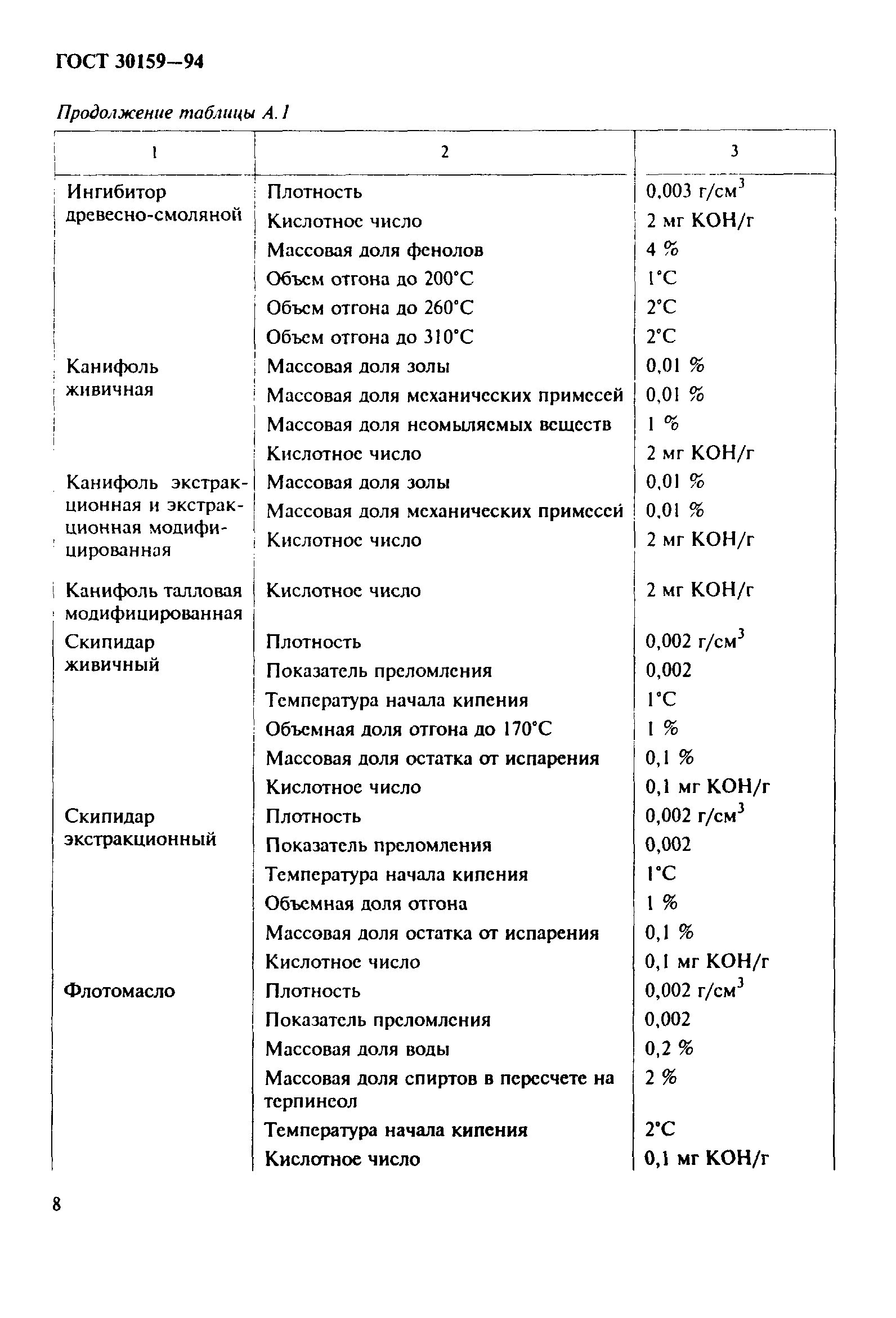 ГОСТ 30159-94