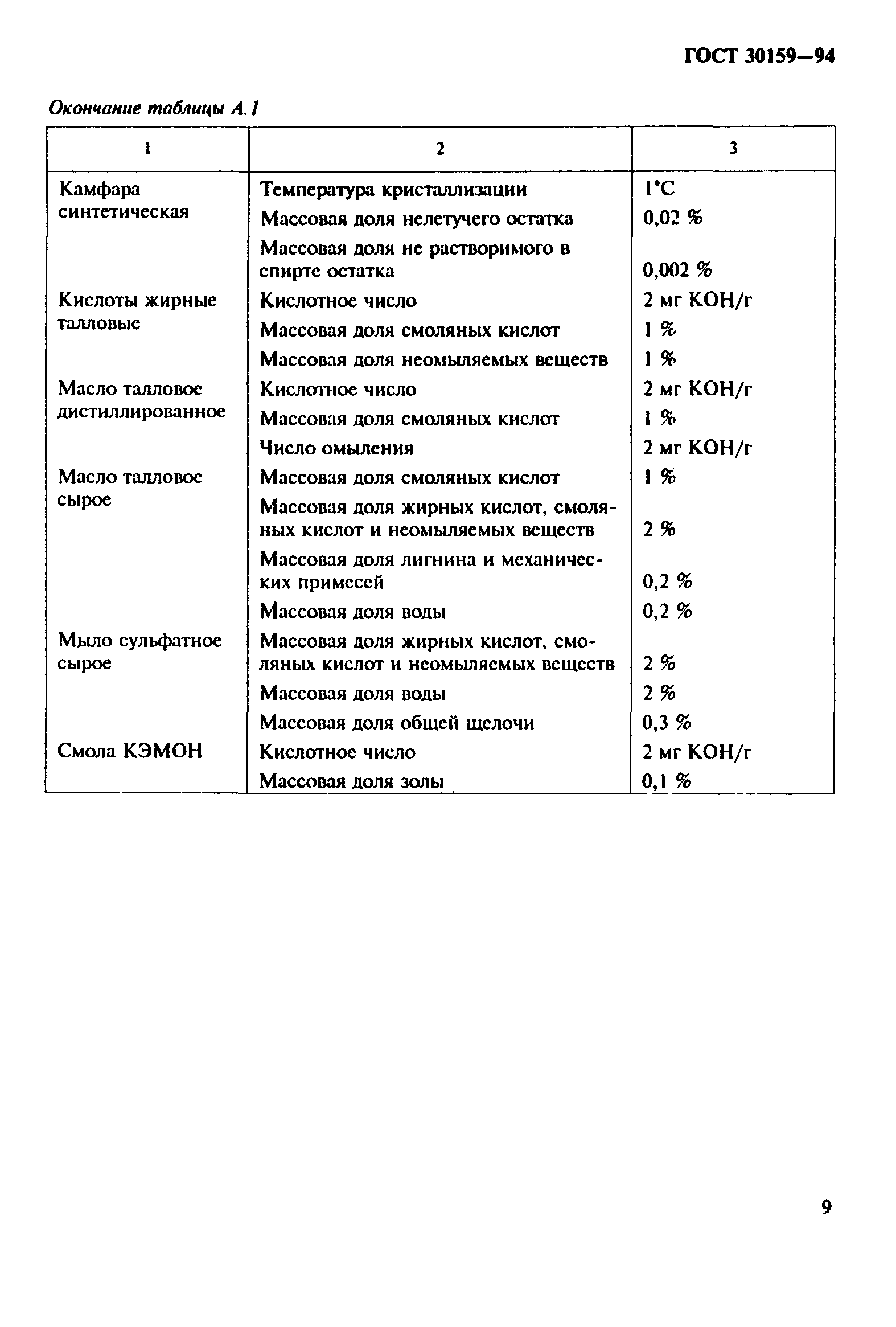 ГОСТ 30159-94