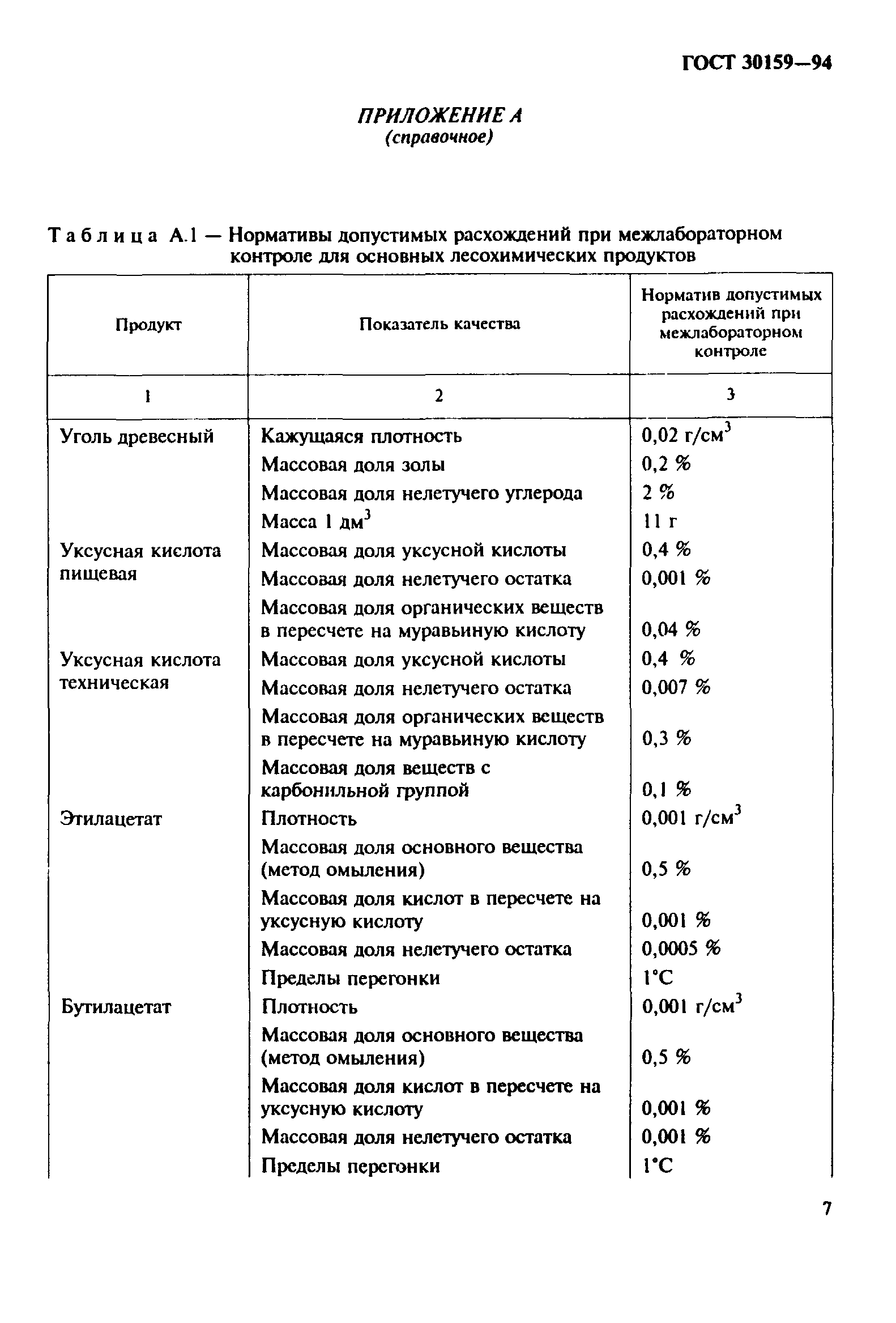 ГОСТ 30159-94