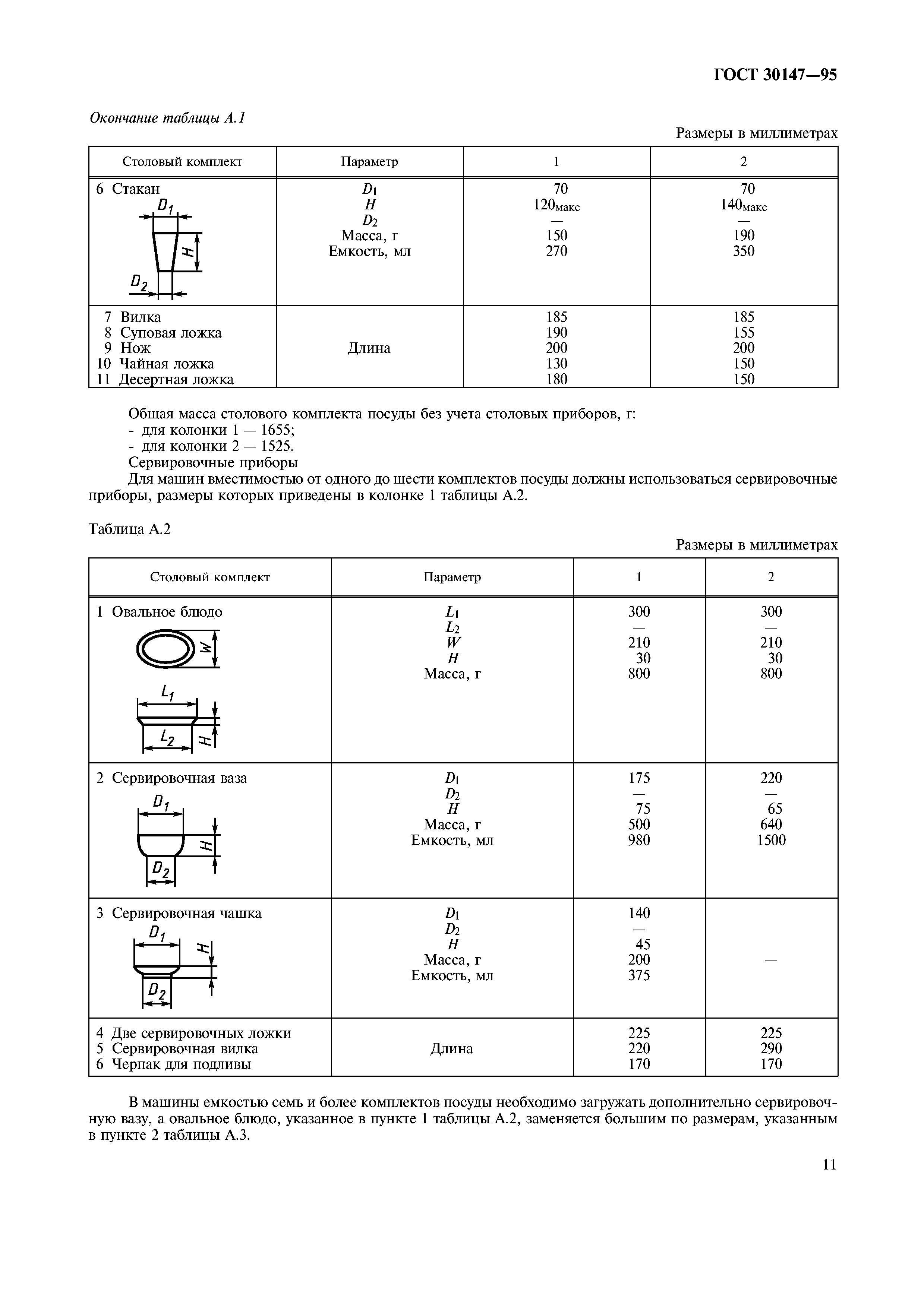 ГОСТ 30147-95