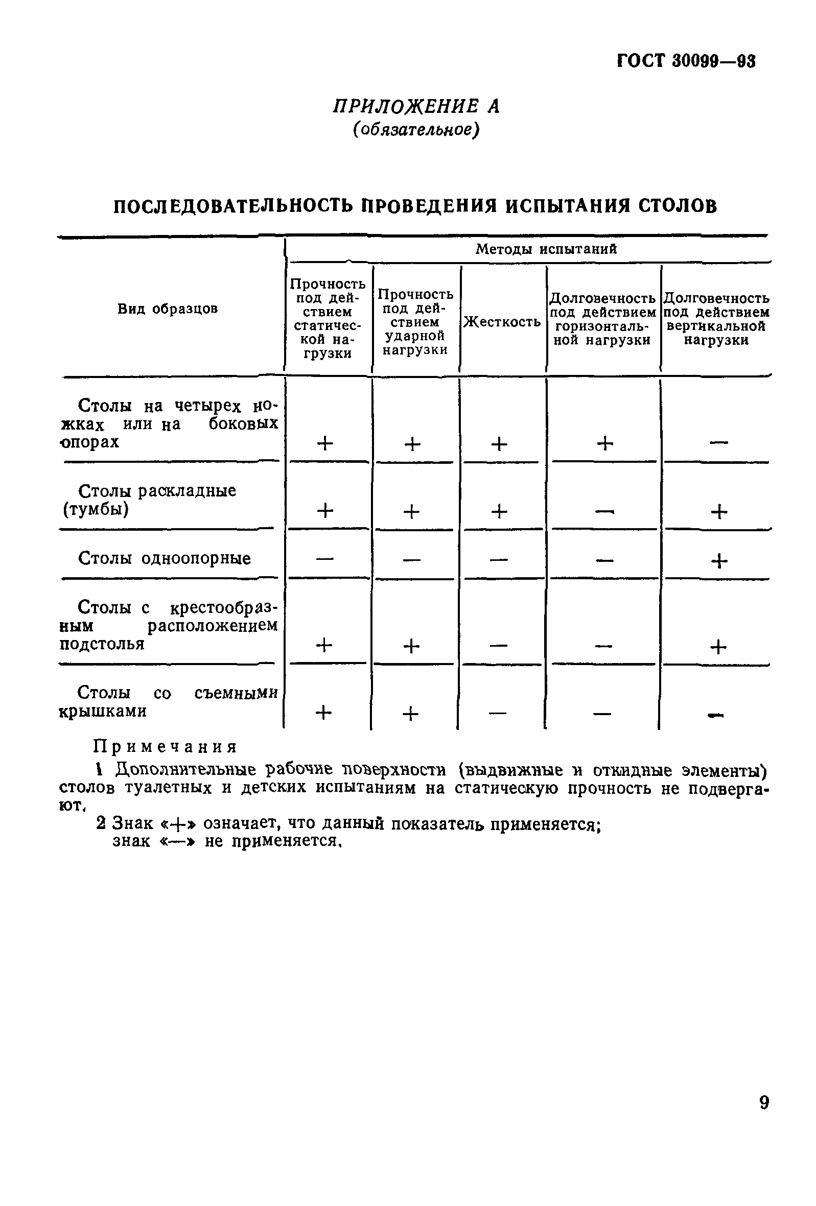 ГОСТ 30099-93
