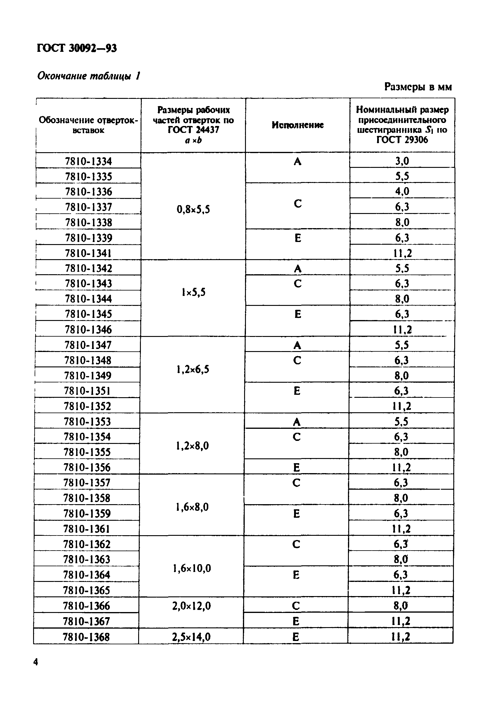 ГОСТ 30092-93