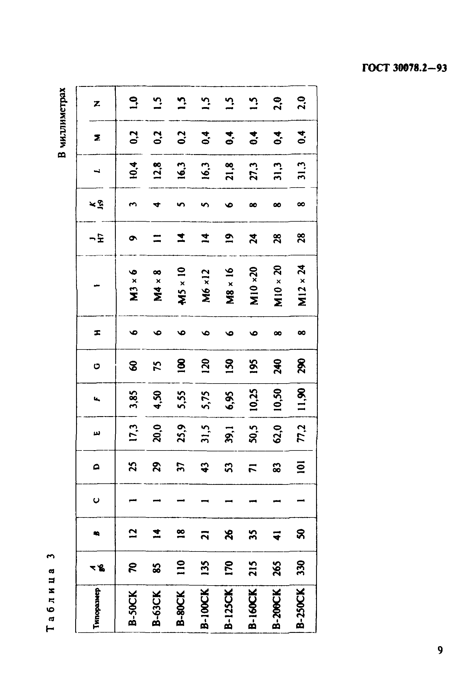 ГОСТ 30078.2-93