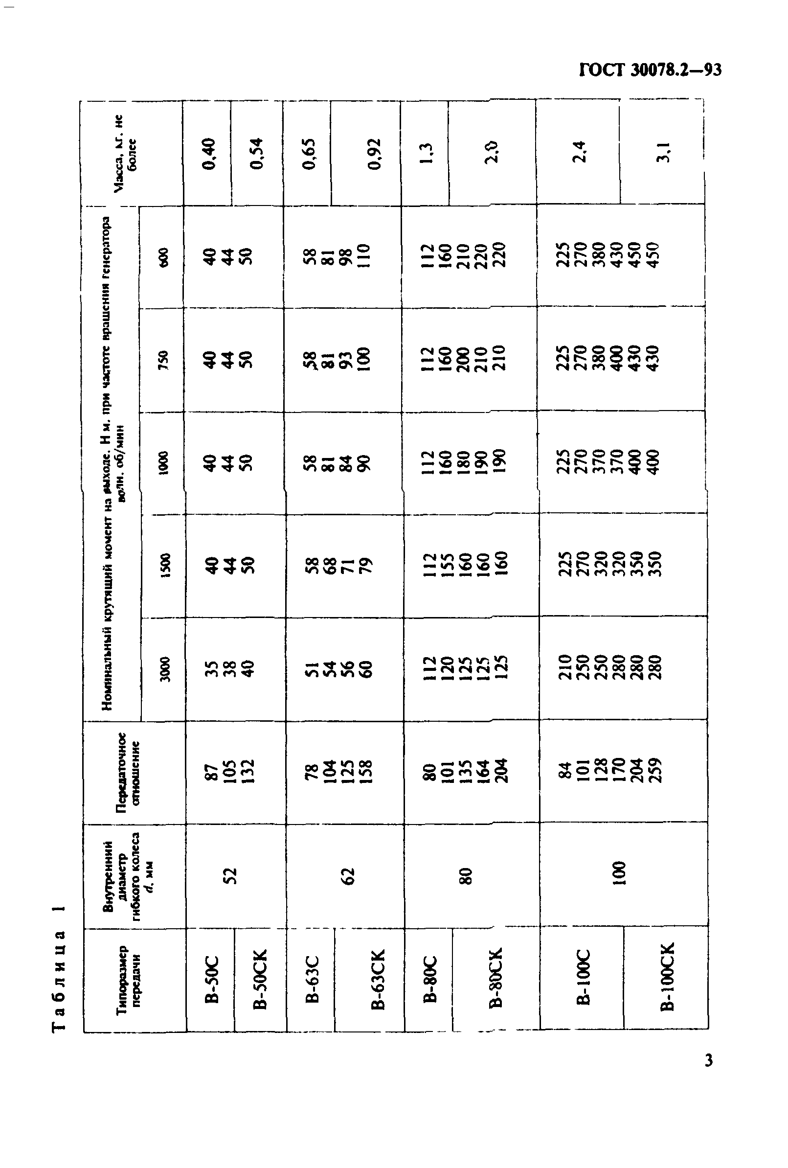 ГОСТ 30078.2-93