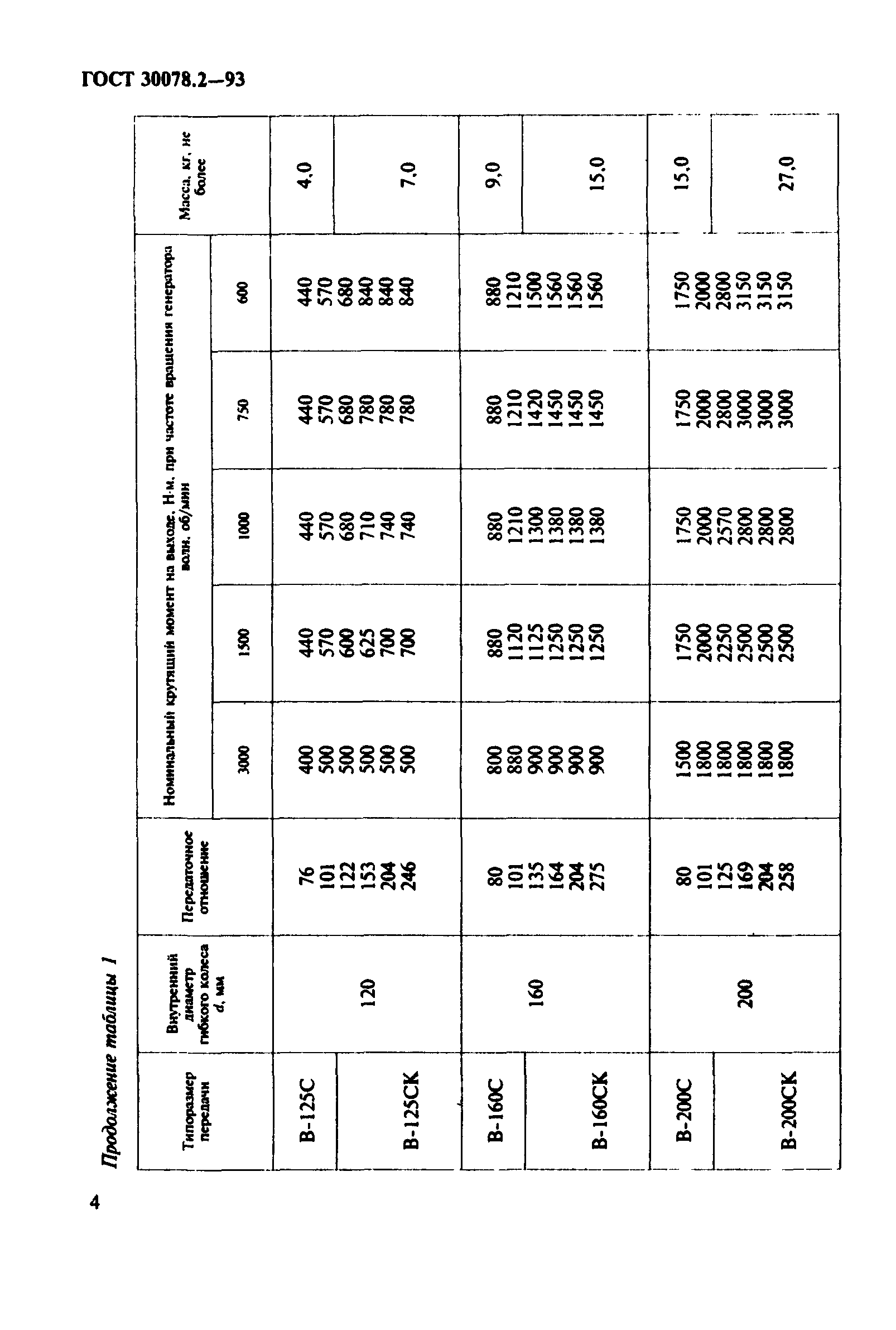 ГОСТ 30078.2-93
