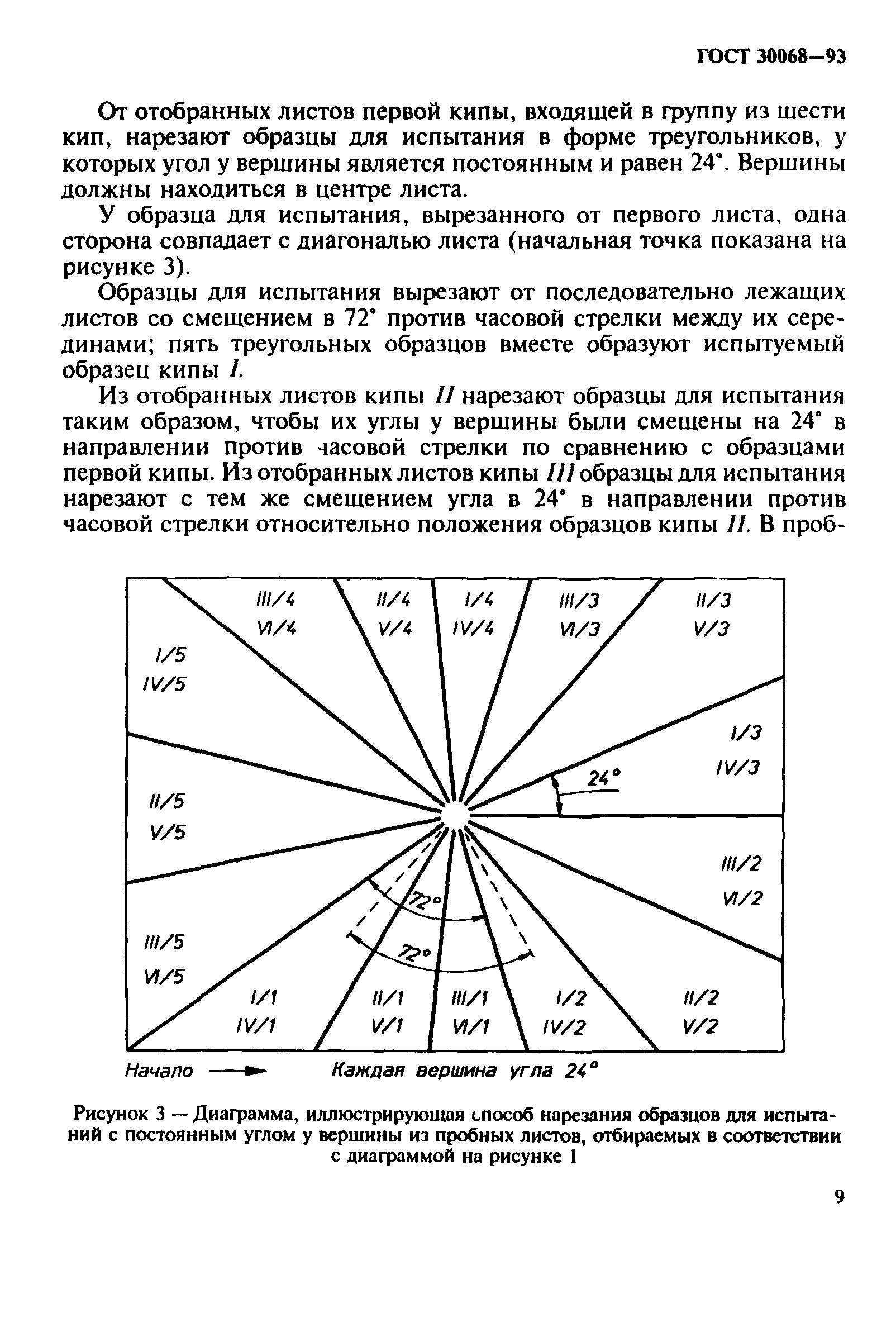 ГОСТ 30068-93