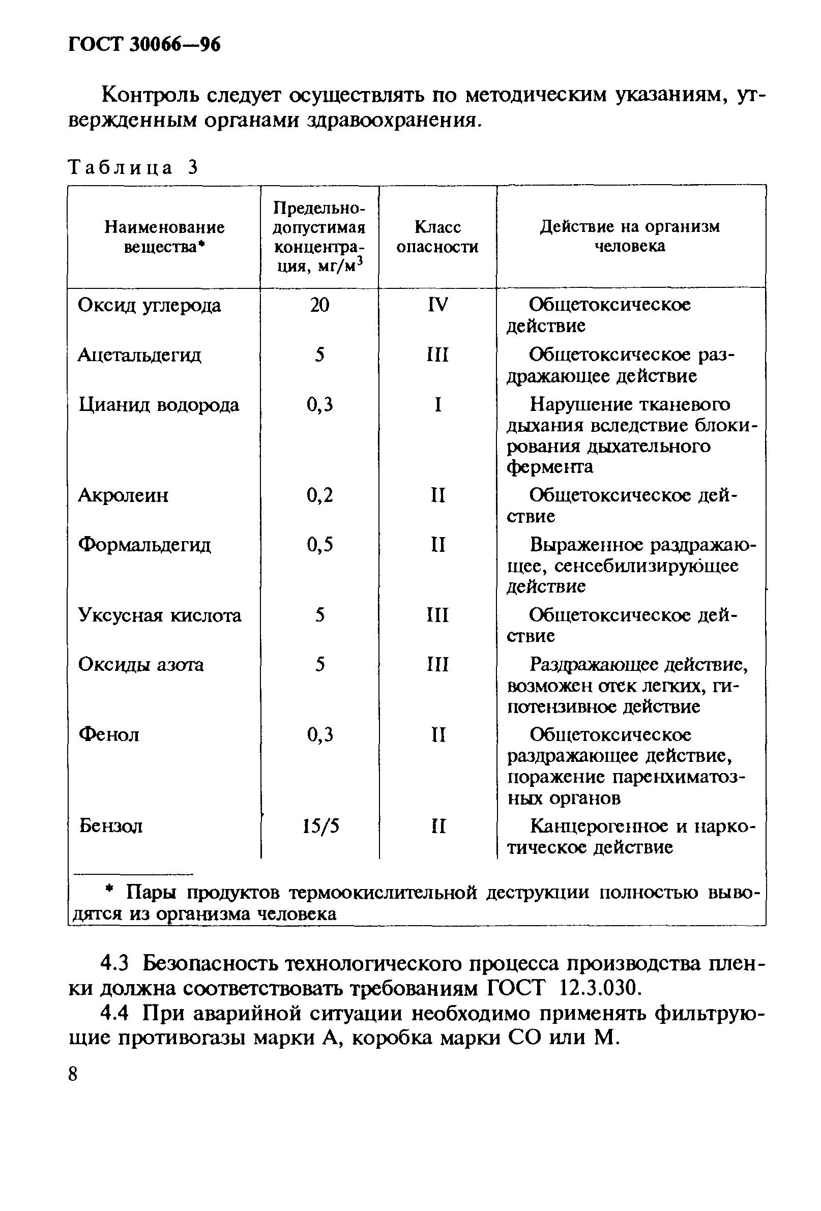 ГОСТ 30066-96