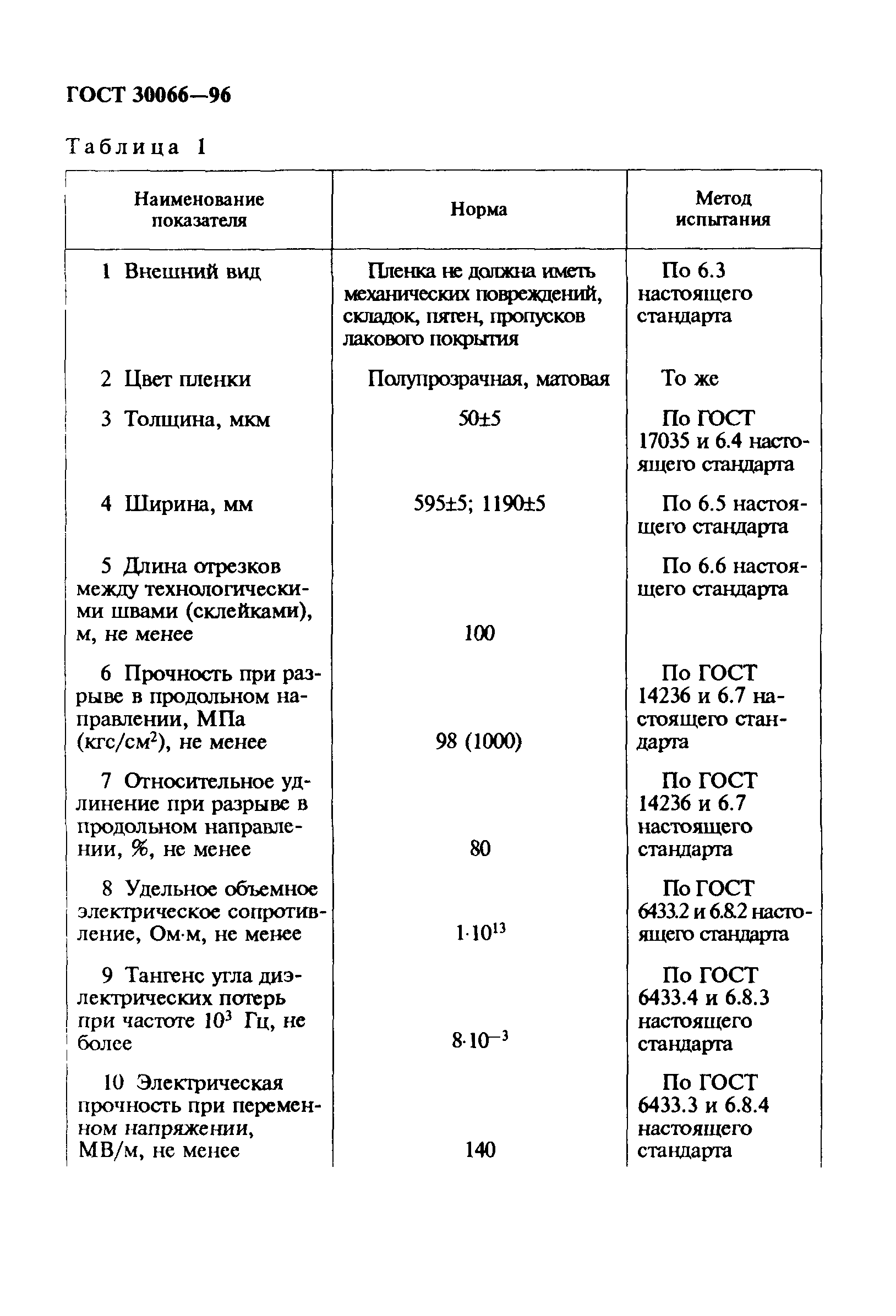 ГОСТ 30066-96