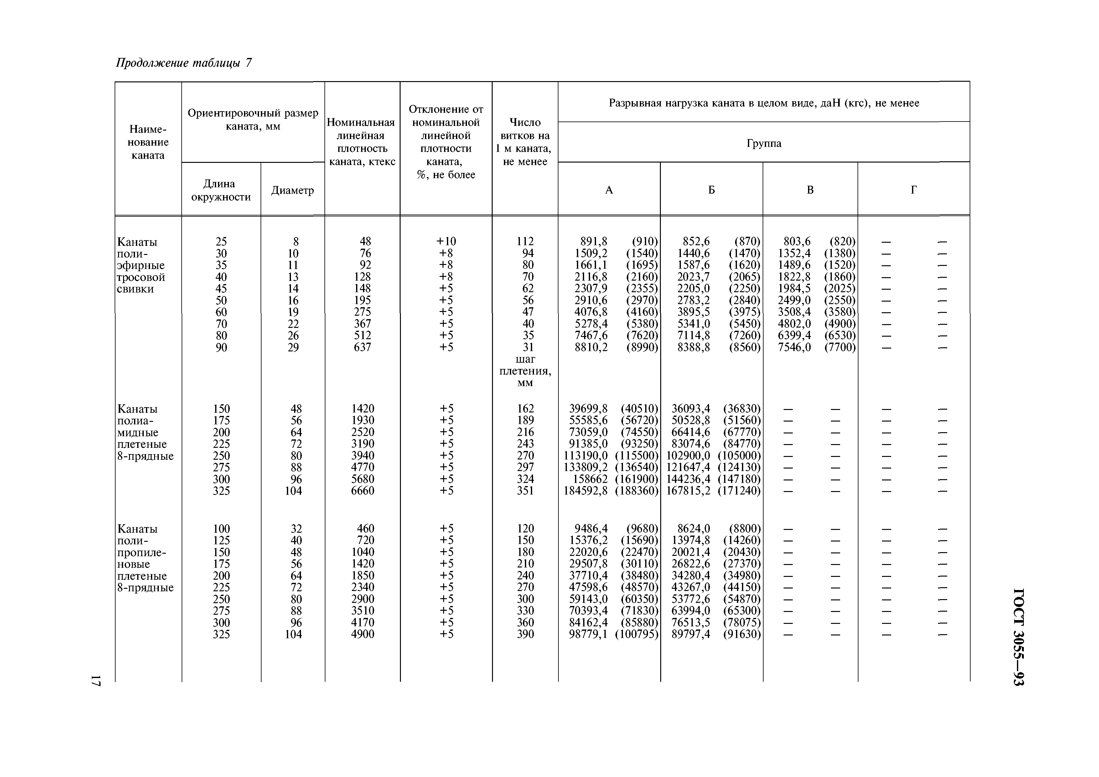 ГОСТ 30055-93