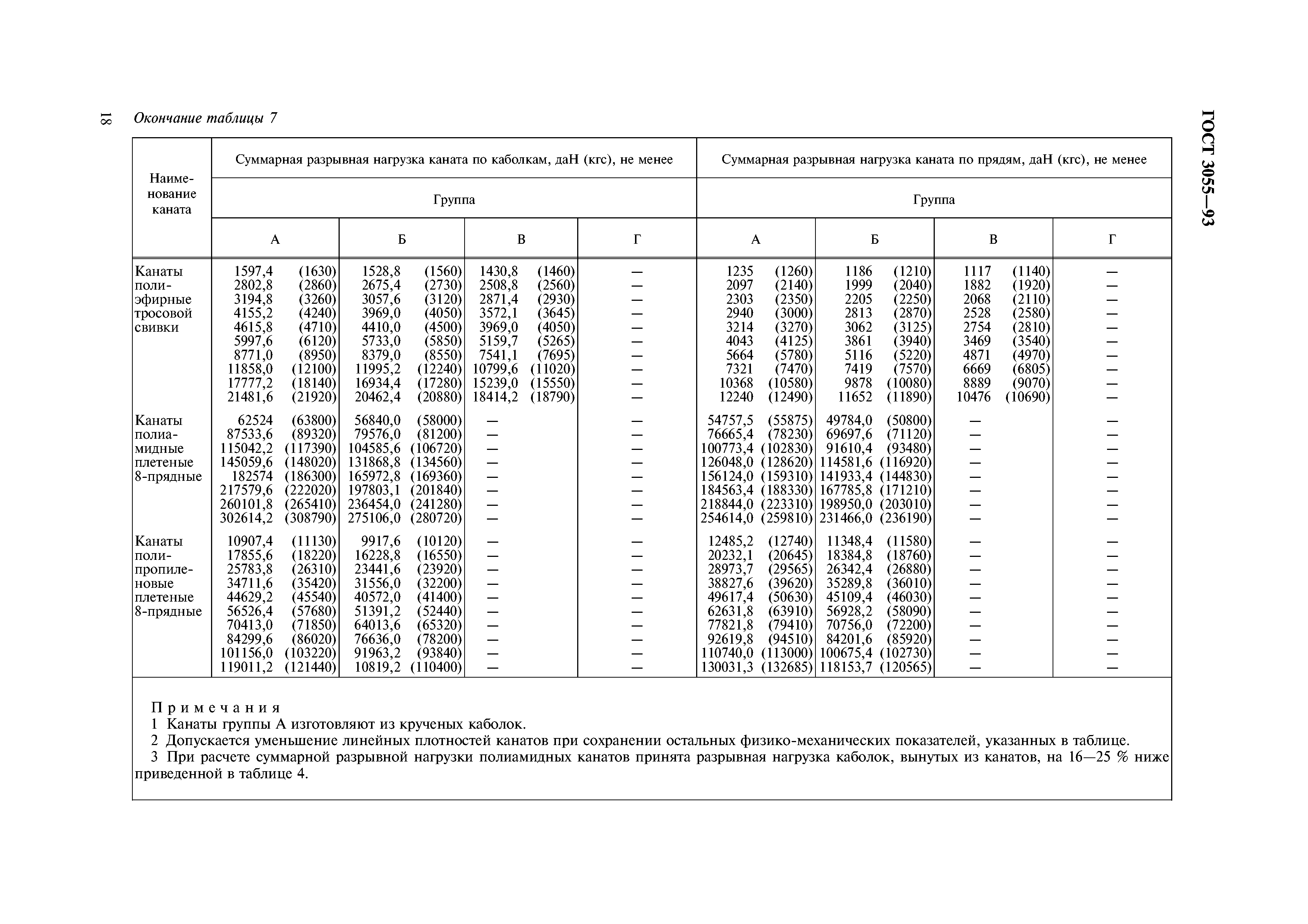 ГОСТ 30055-93