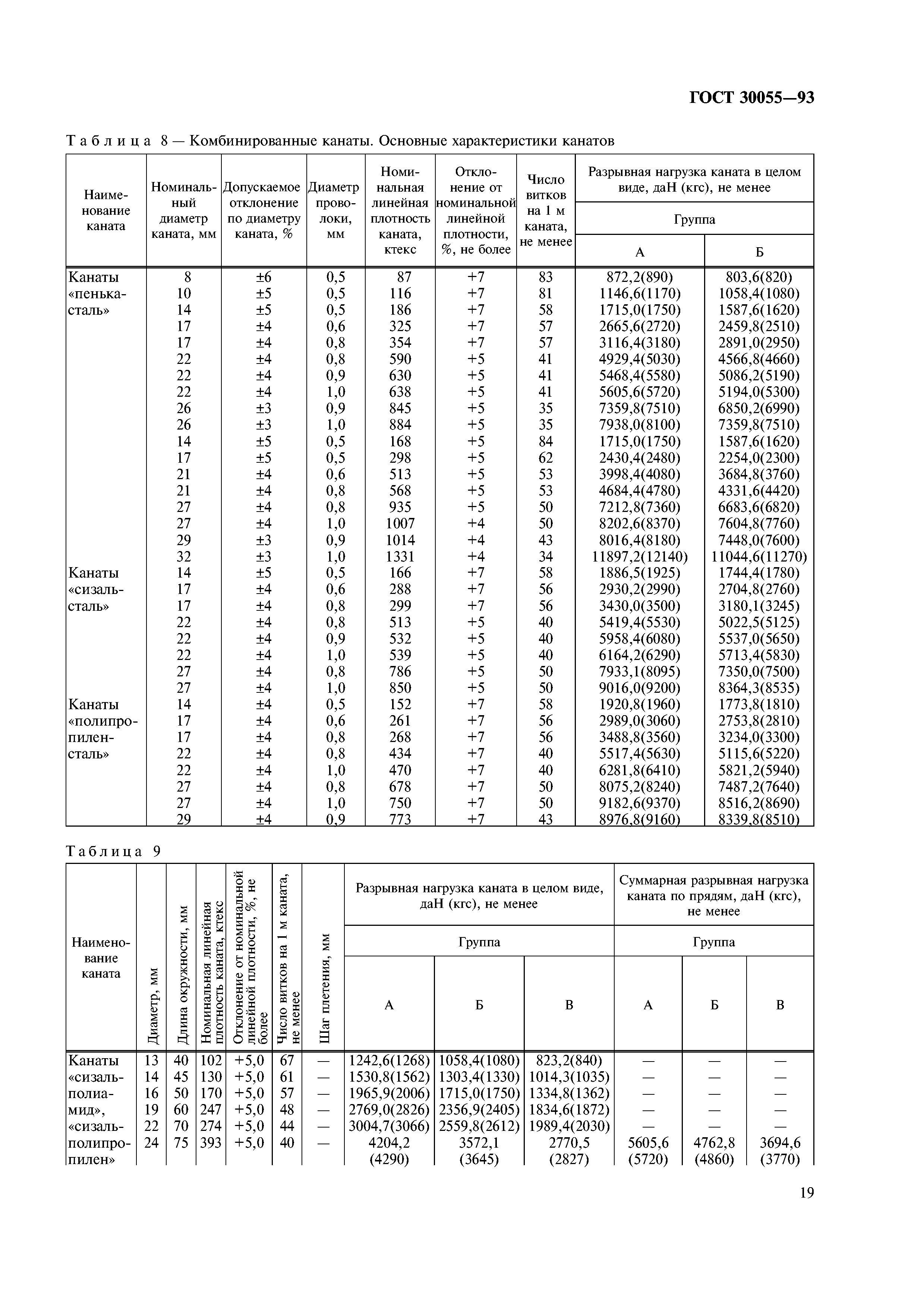 ГОСТ 30055-93