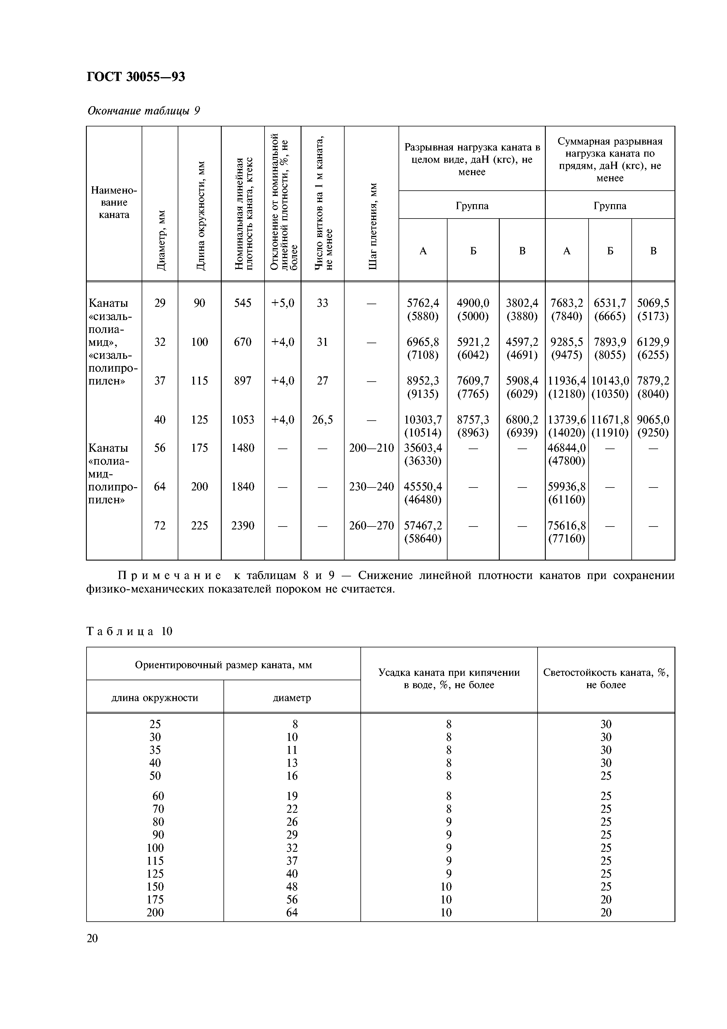 ГОСТ 30055-93