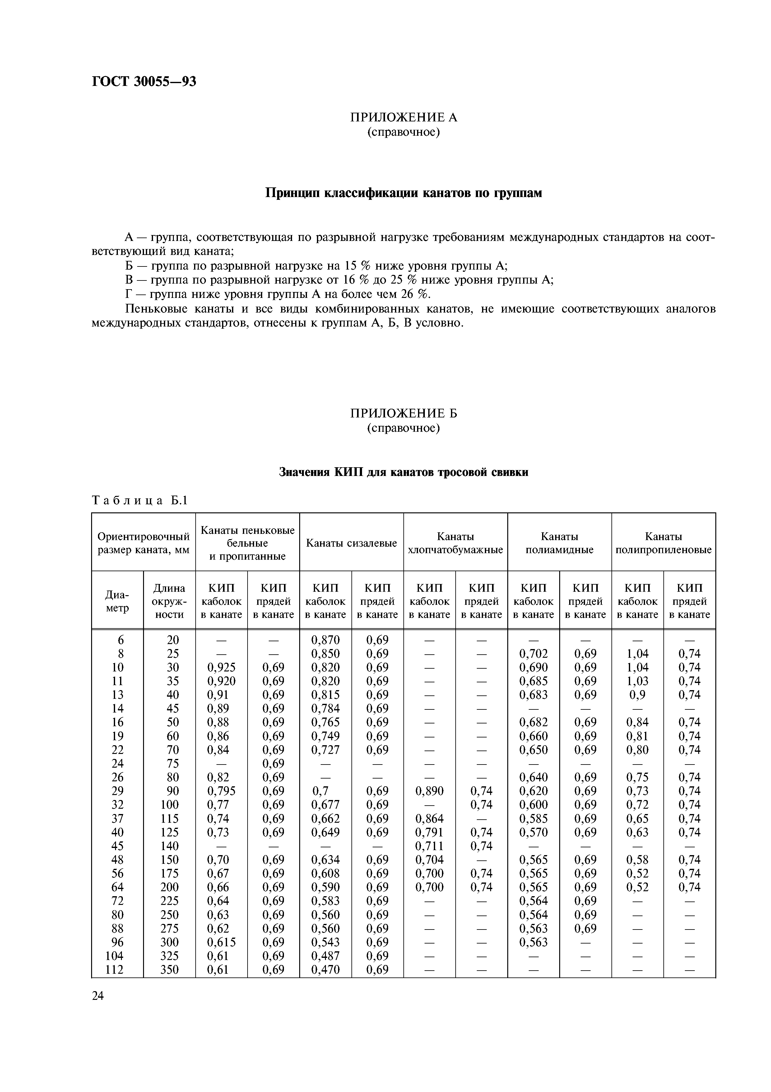 ГОСТ 30055-93