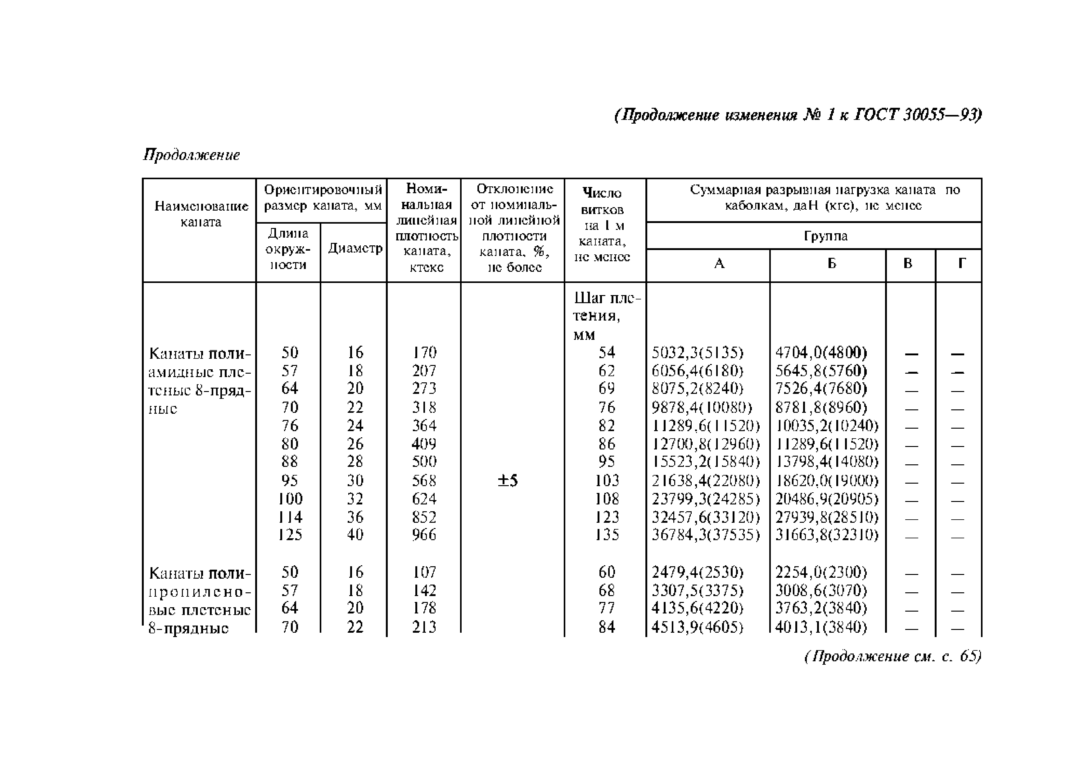 ГОСТ 30055-93