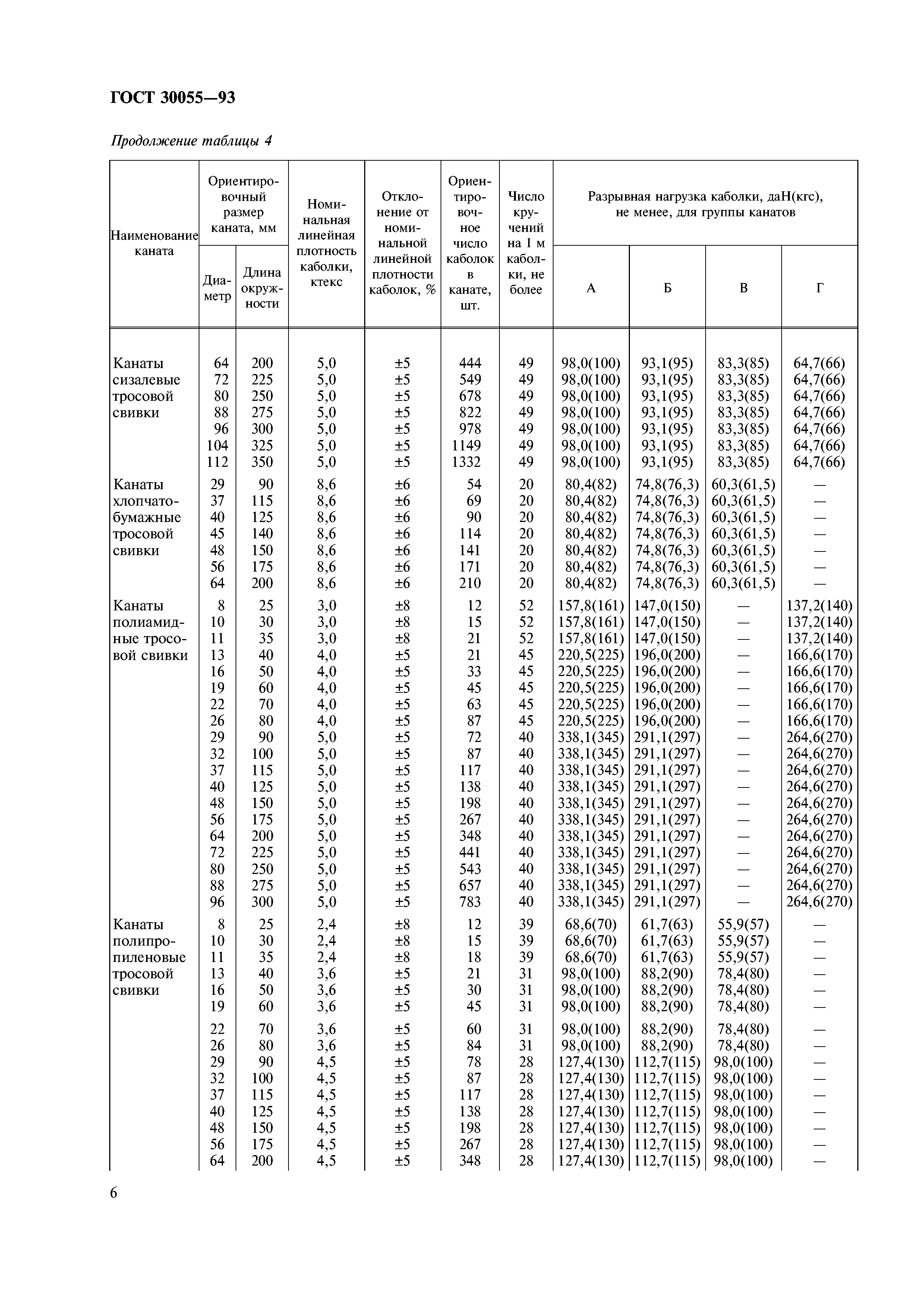 ГОСТ 30055-93