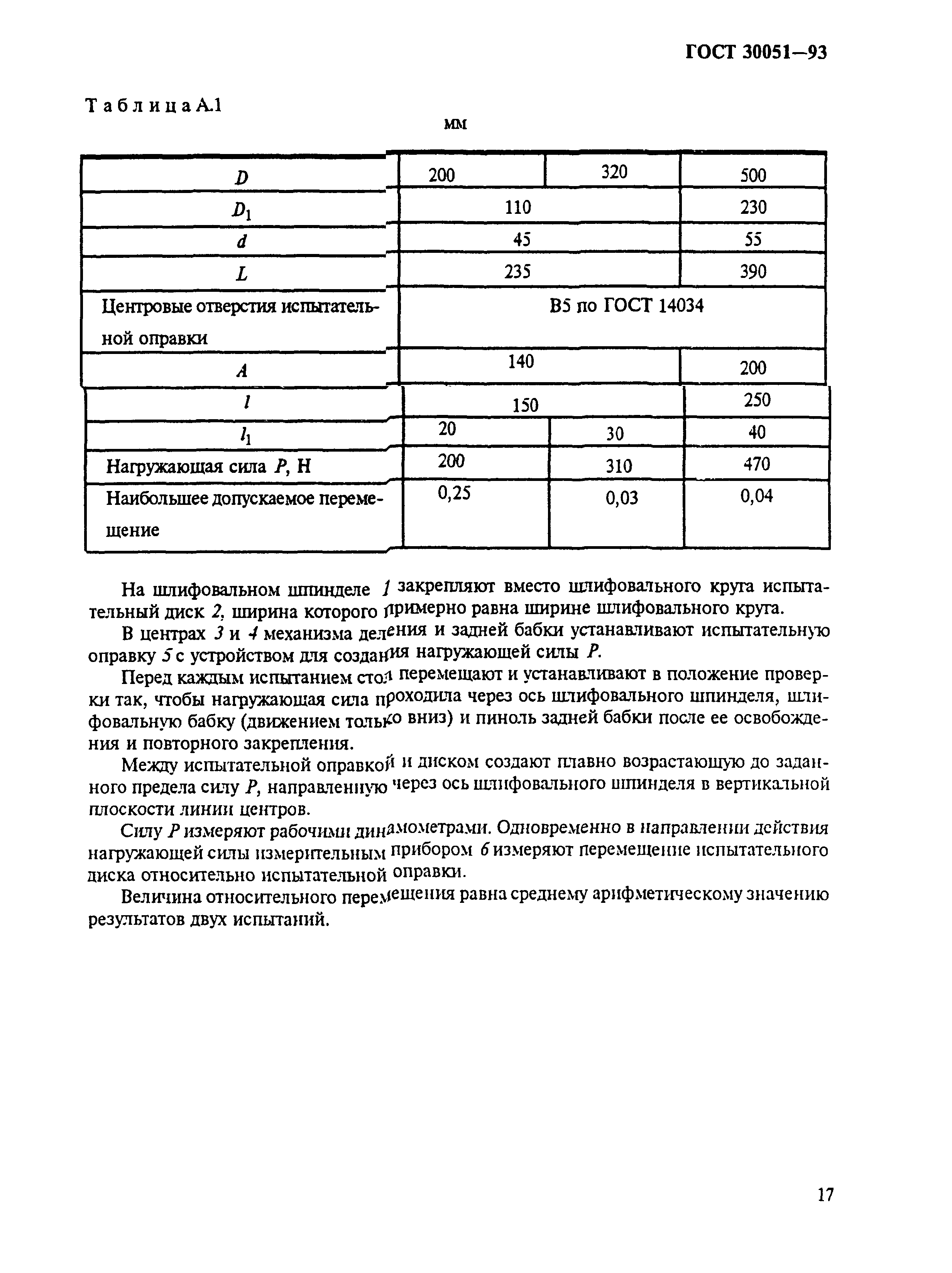 ГОСТ 30051-93