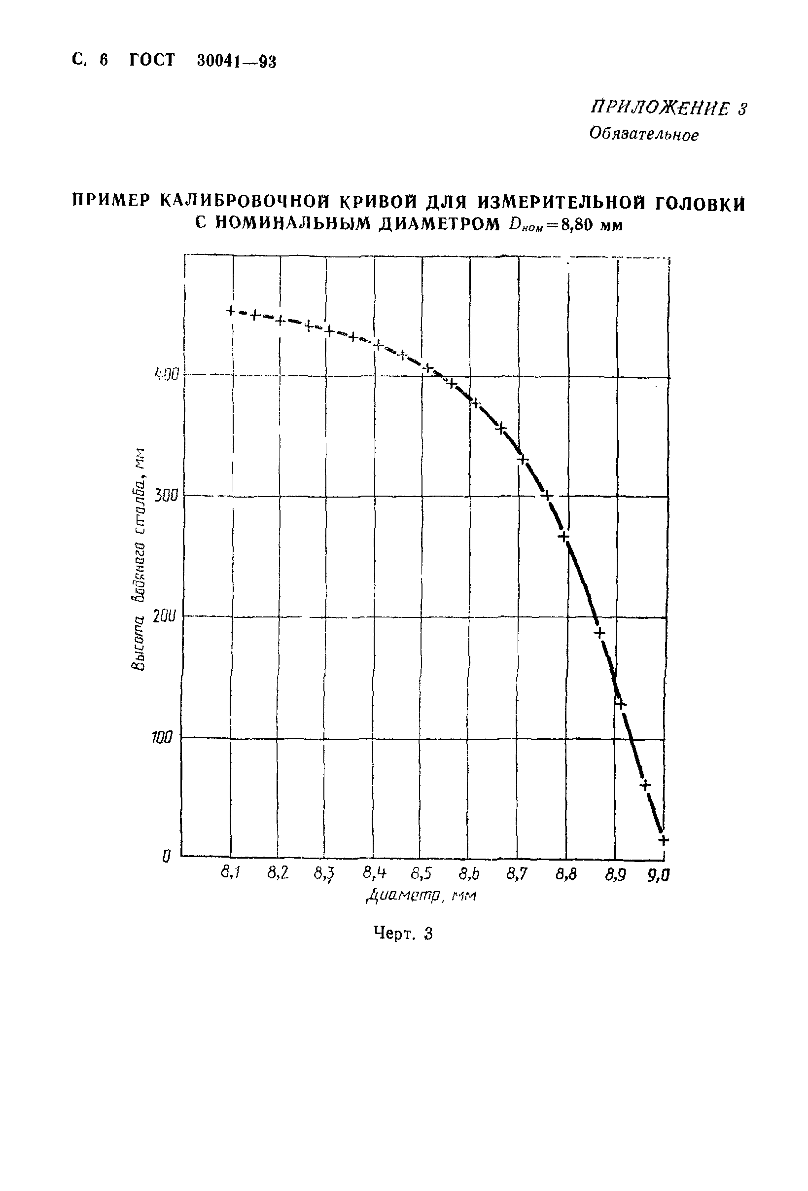 ГОСТ 30041-93