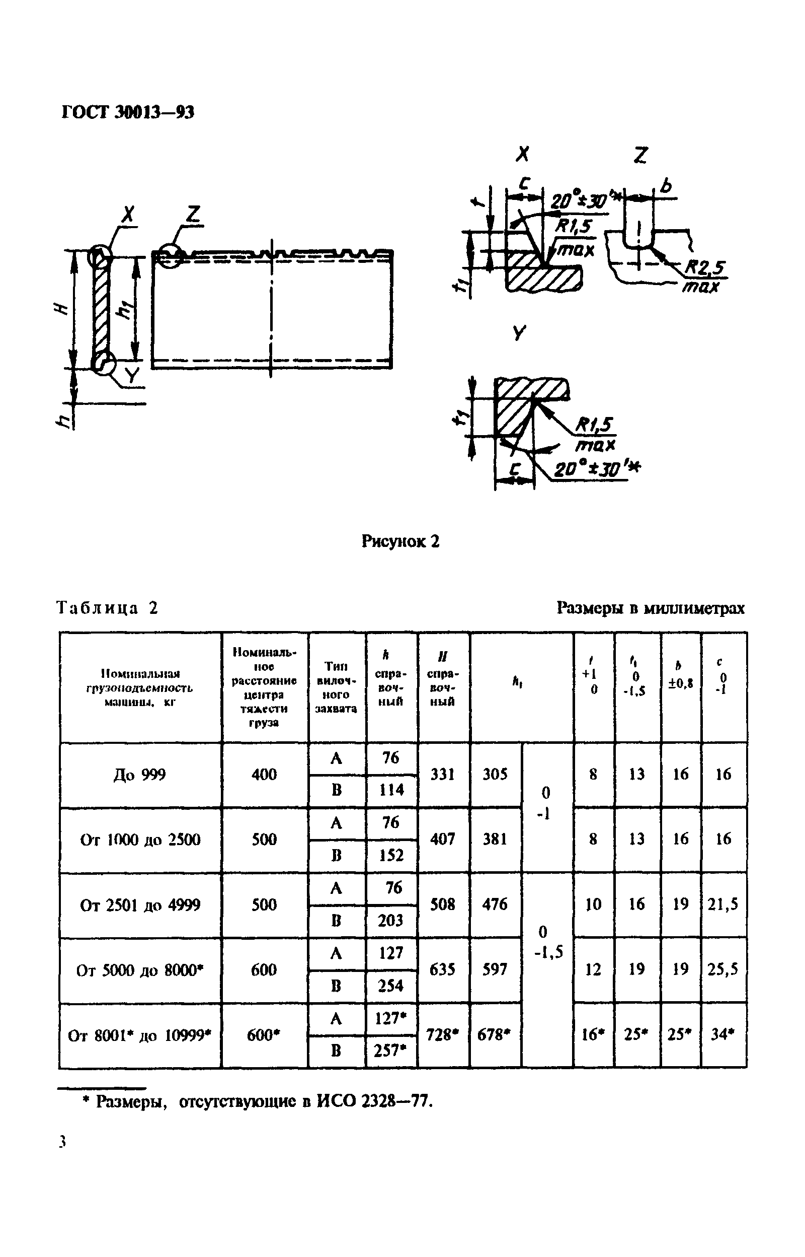 ГОСТ 30013-93