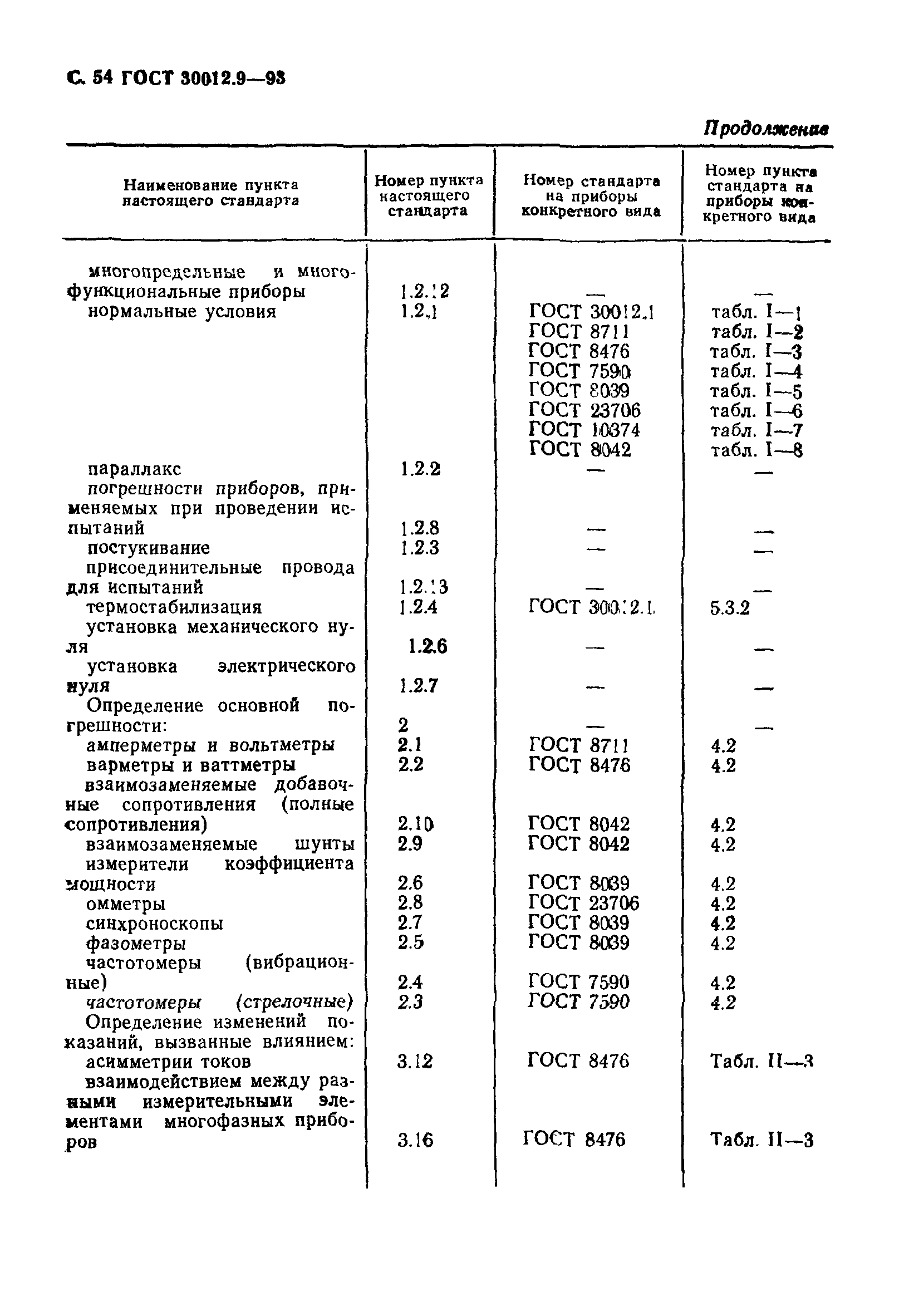 ГОСТ 30012.9-93