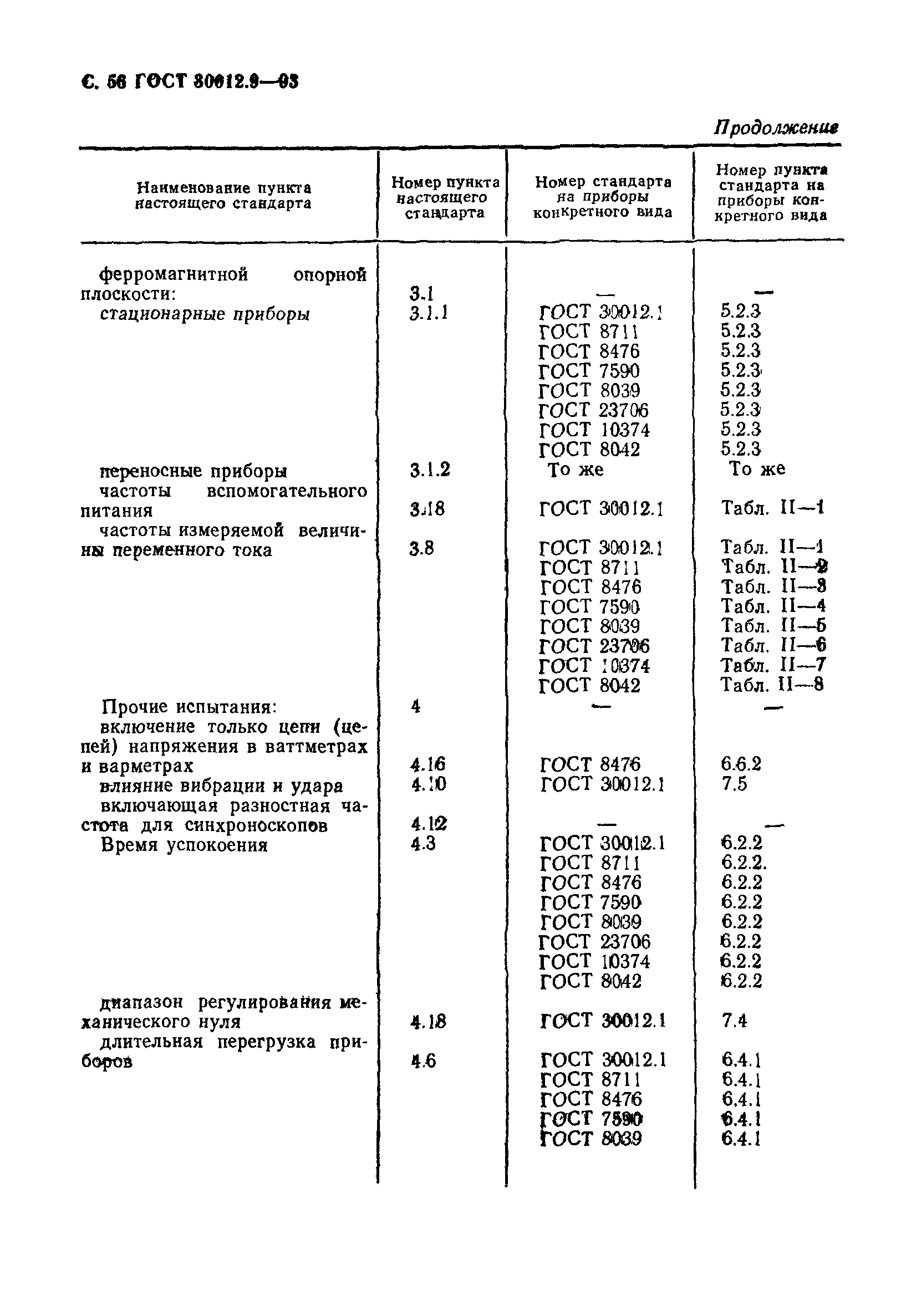 ГОСТ 30012.9-93