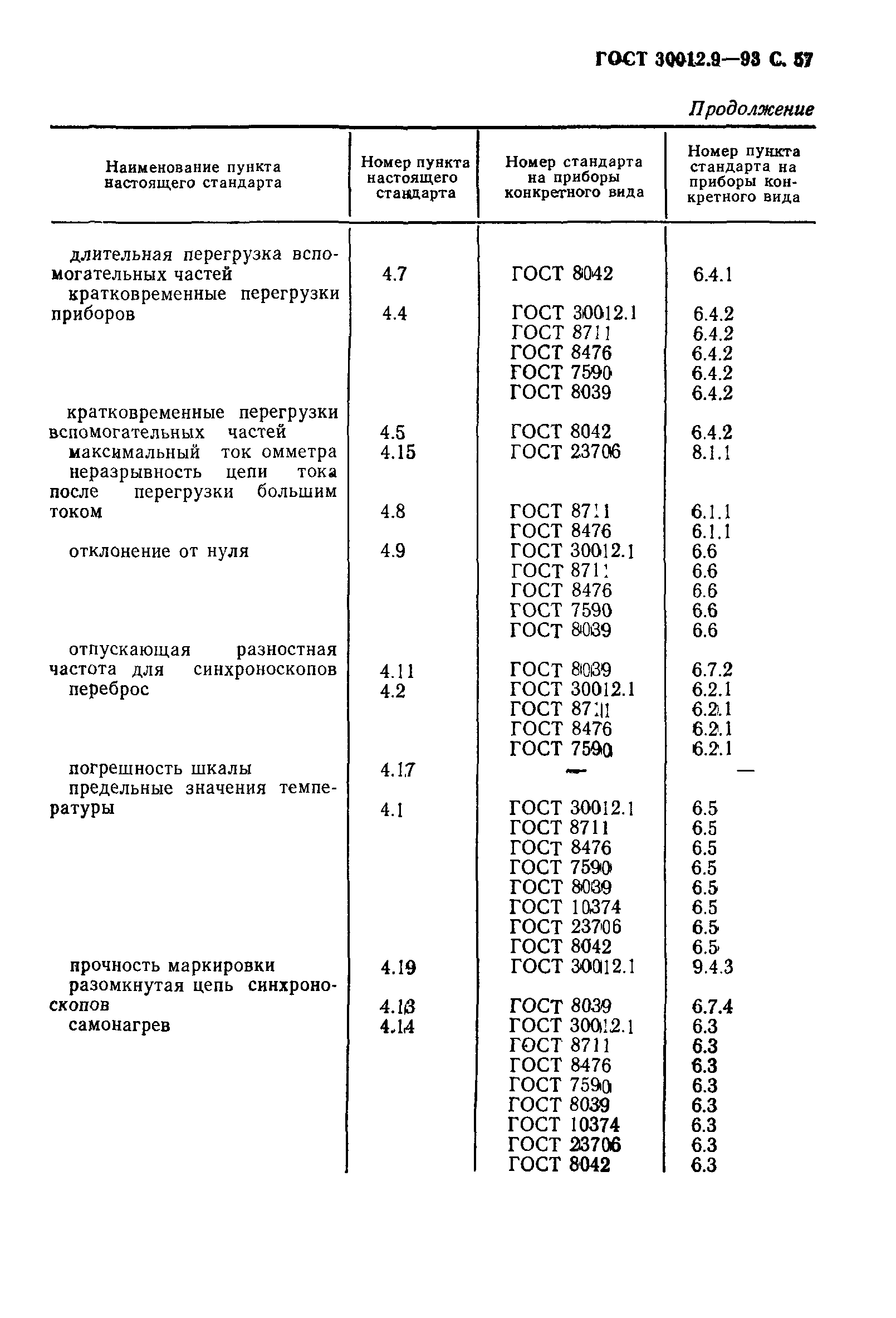 ГОСТ 30012.9-93