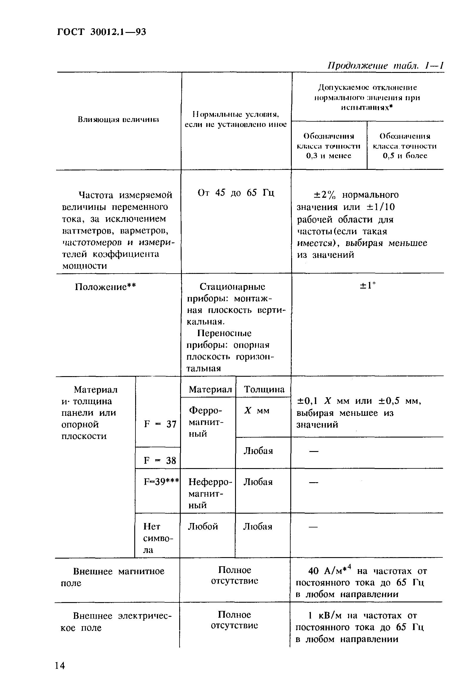 ГОСТ 30012.1-93