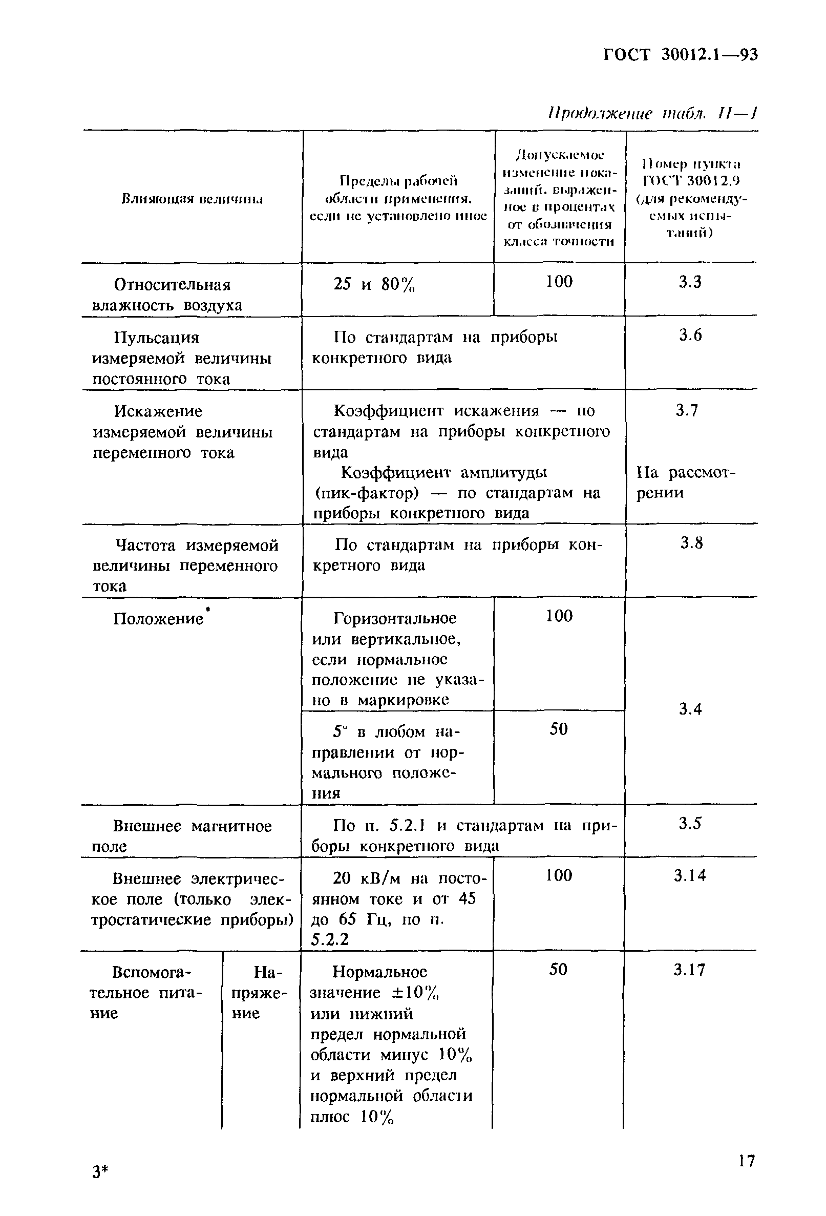 ГОСТ 30012.1-93