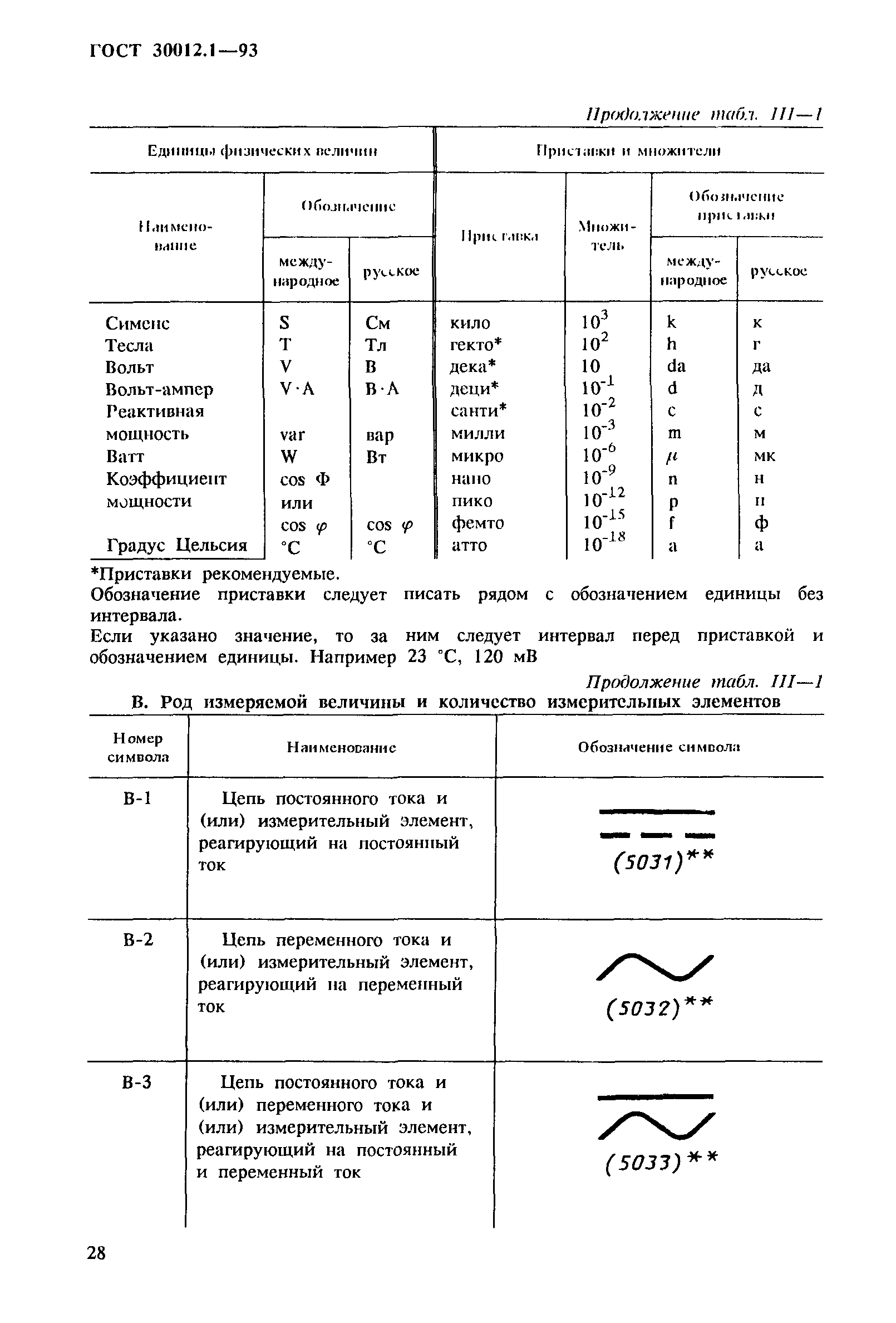 ГОСТ 30012.1-93