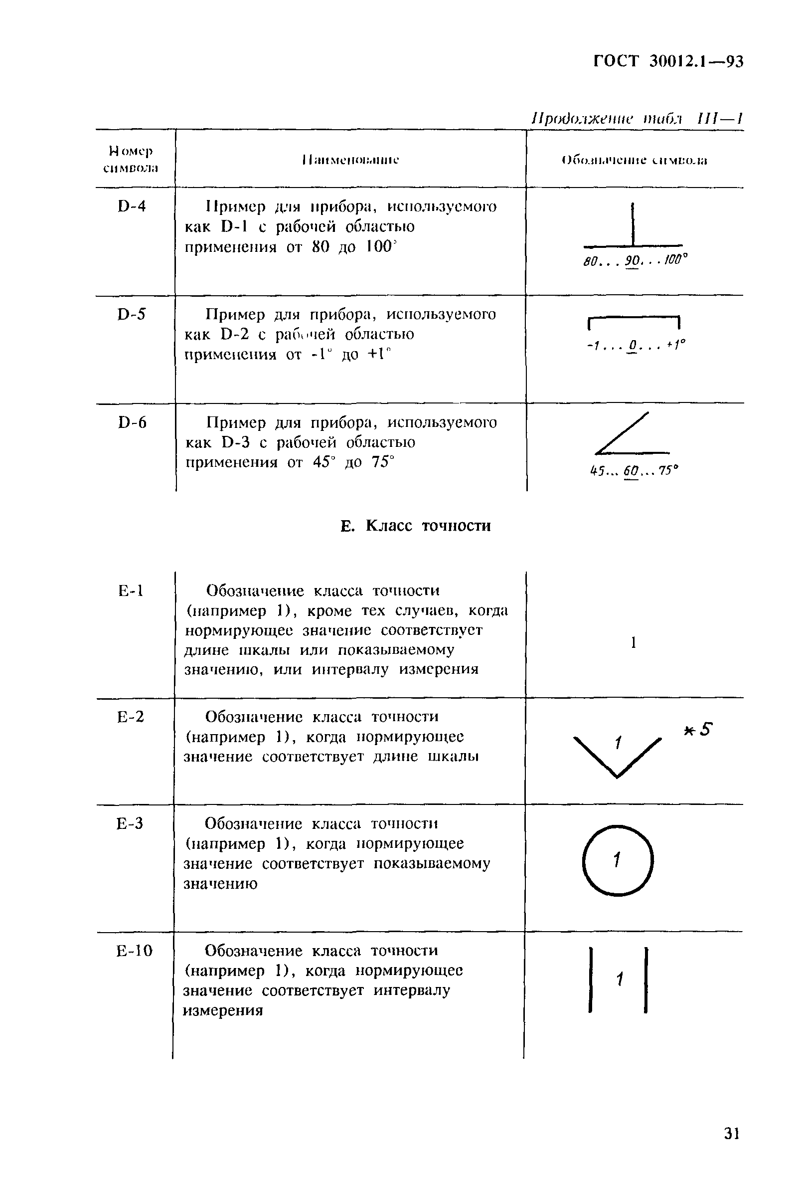 ГОСТ 30012.1-93