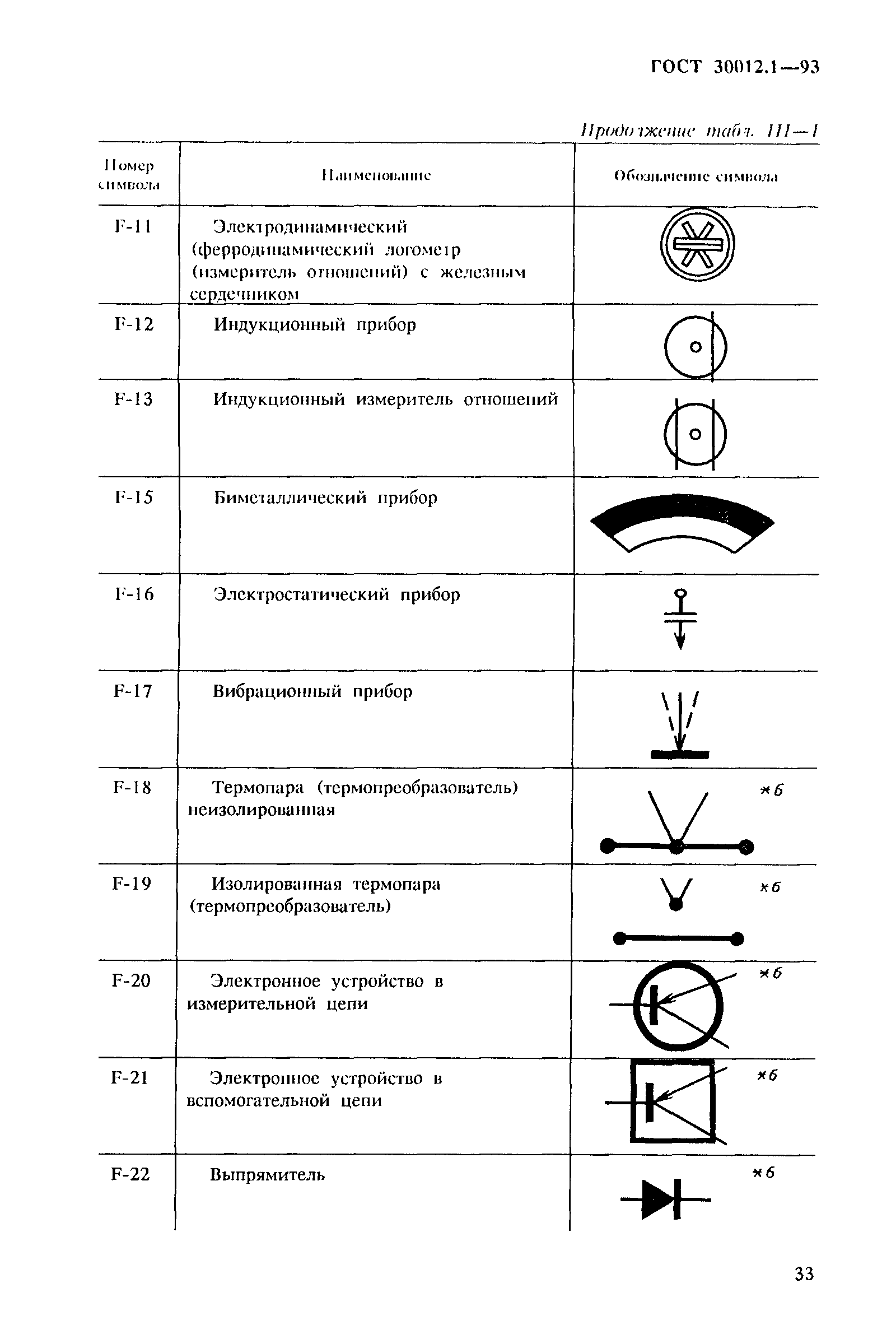 ГОСТ 30012.1-93