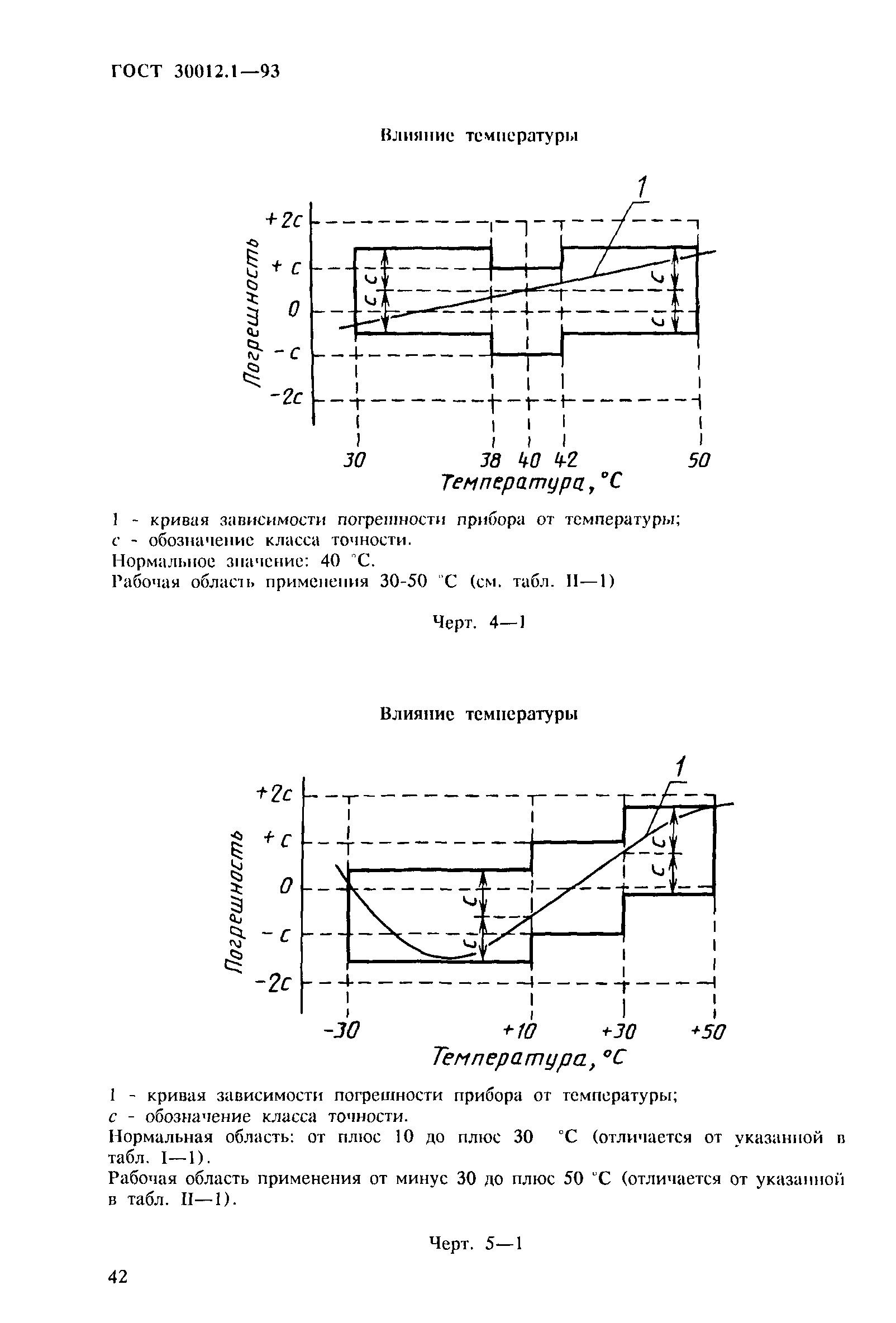 ГОСТ 30012.1-93