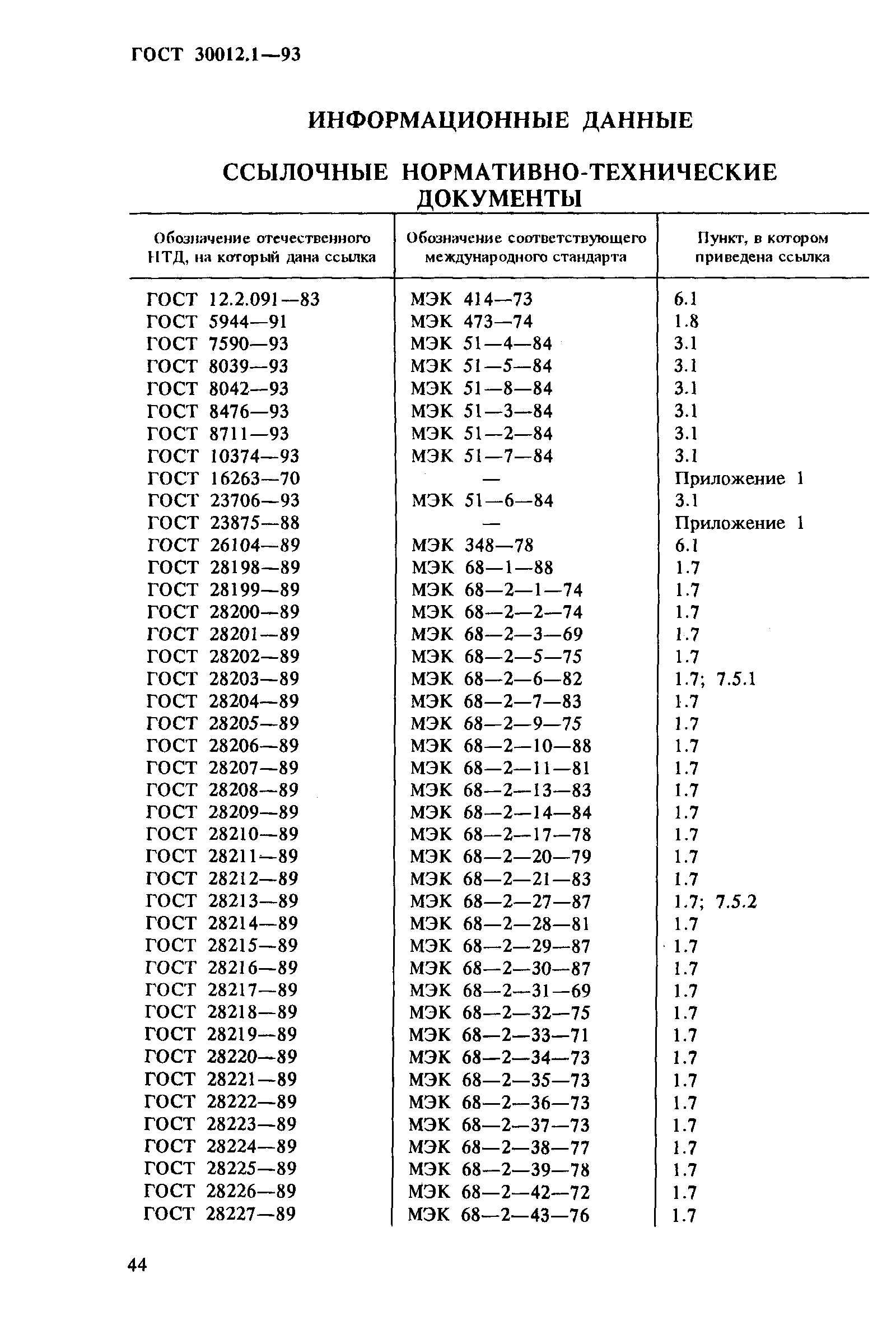 ГОСТ 30012.1-93