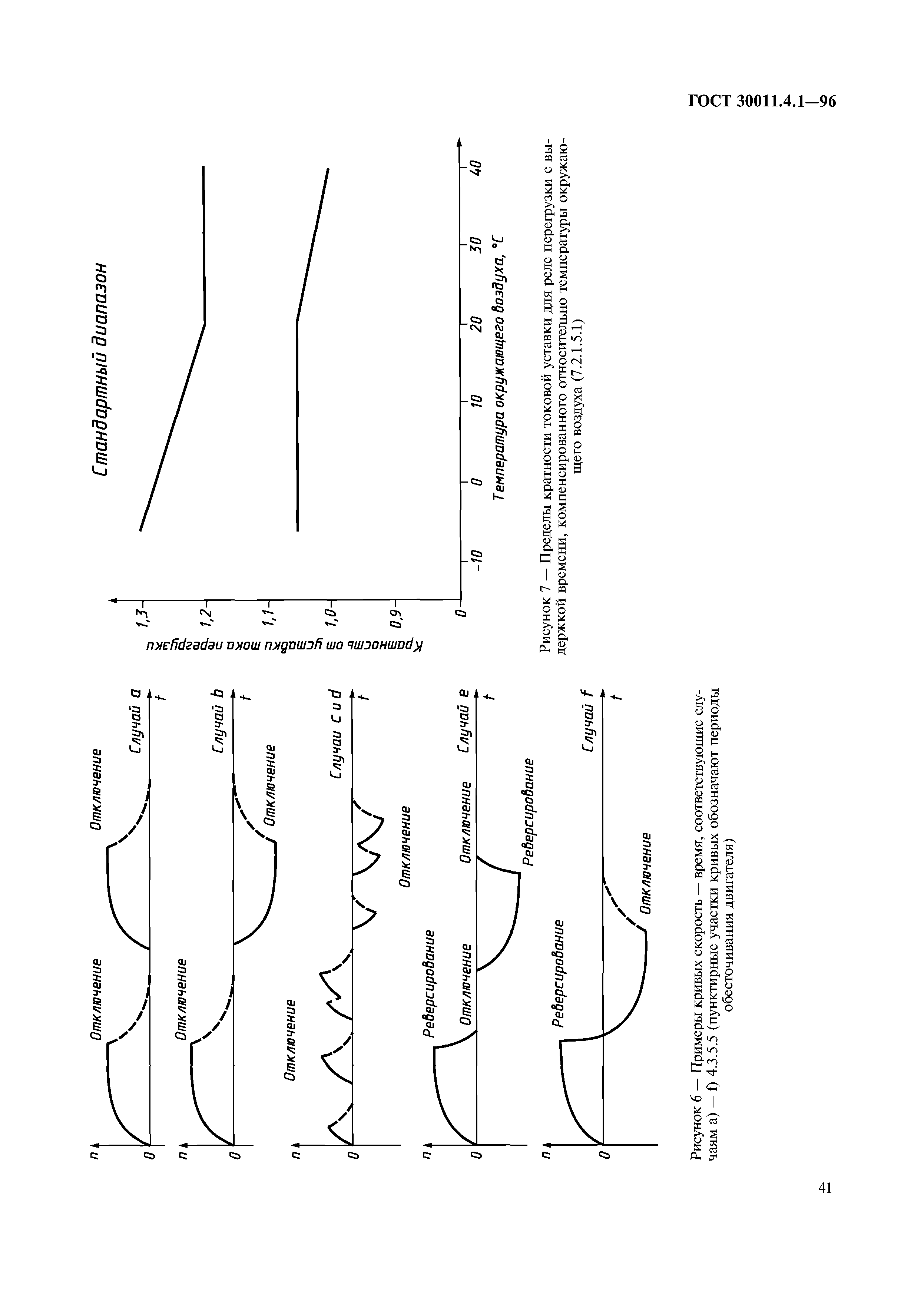 ГОСТ 30011.4.1-96