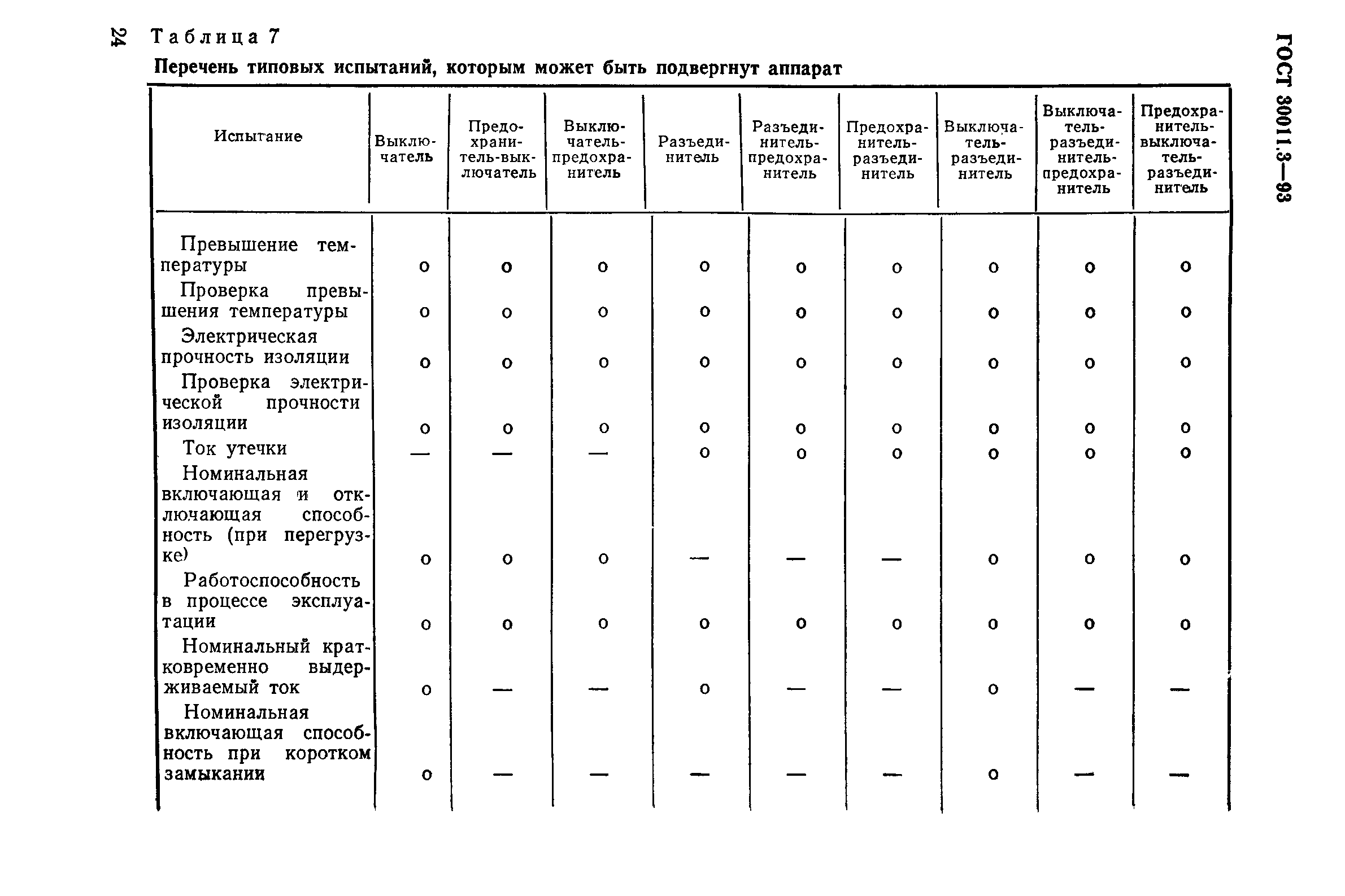 ГОСТ 30011.3-93