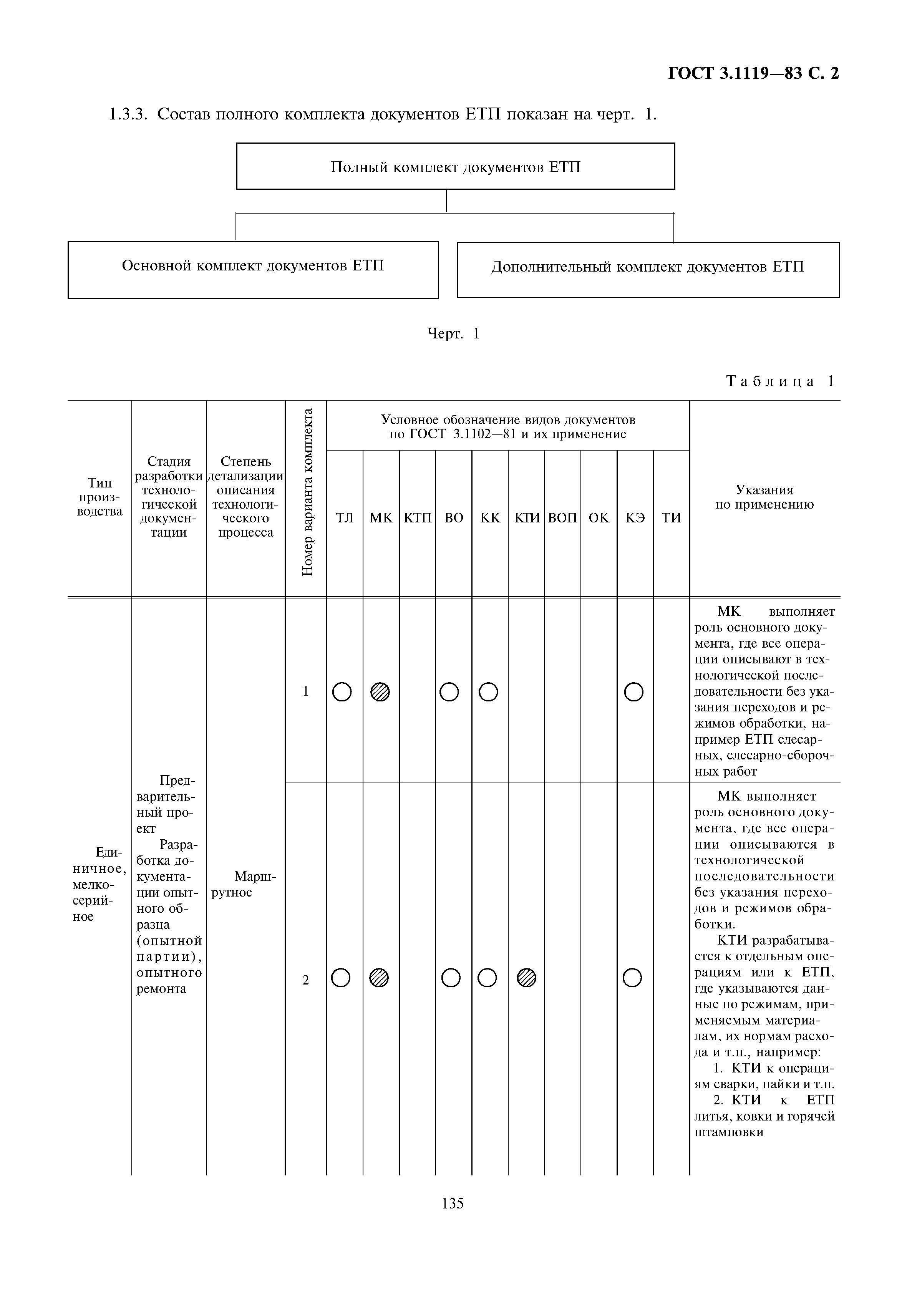 ГОСТ 3.1119-83