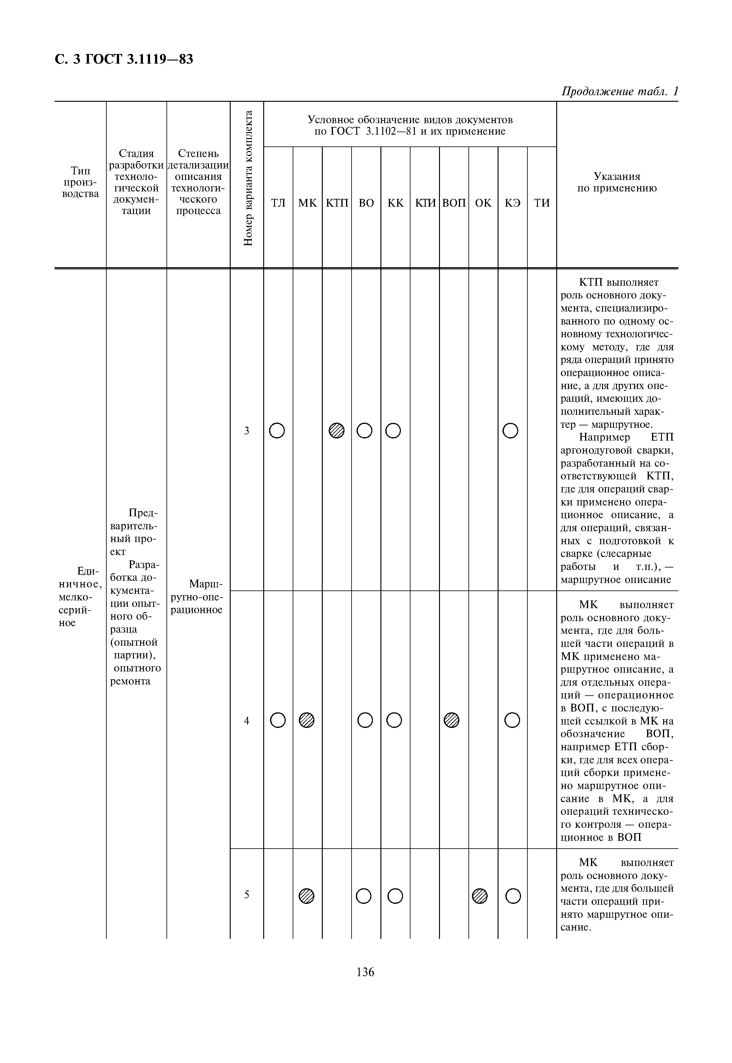 ГОСТ 3.1119-83