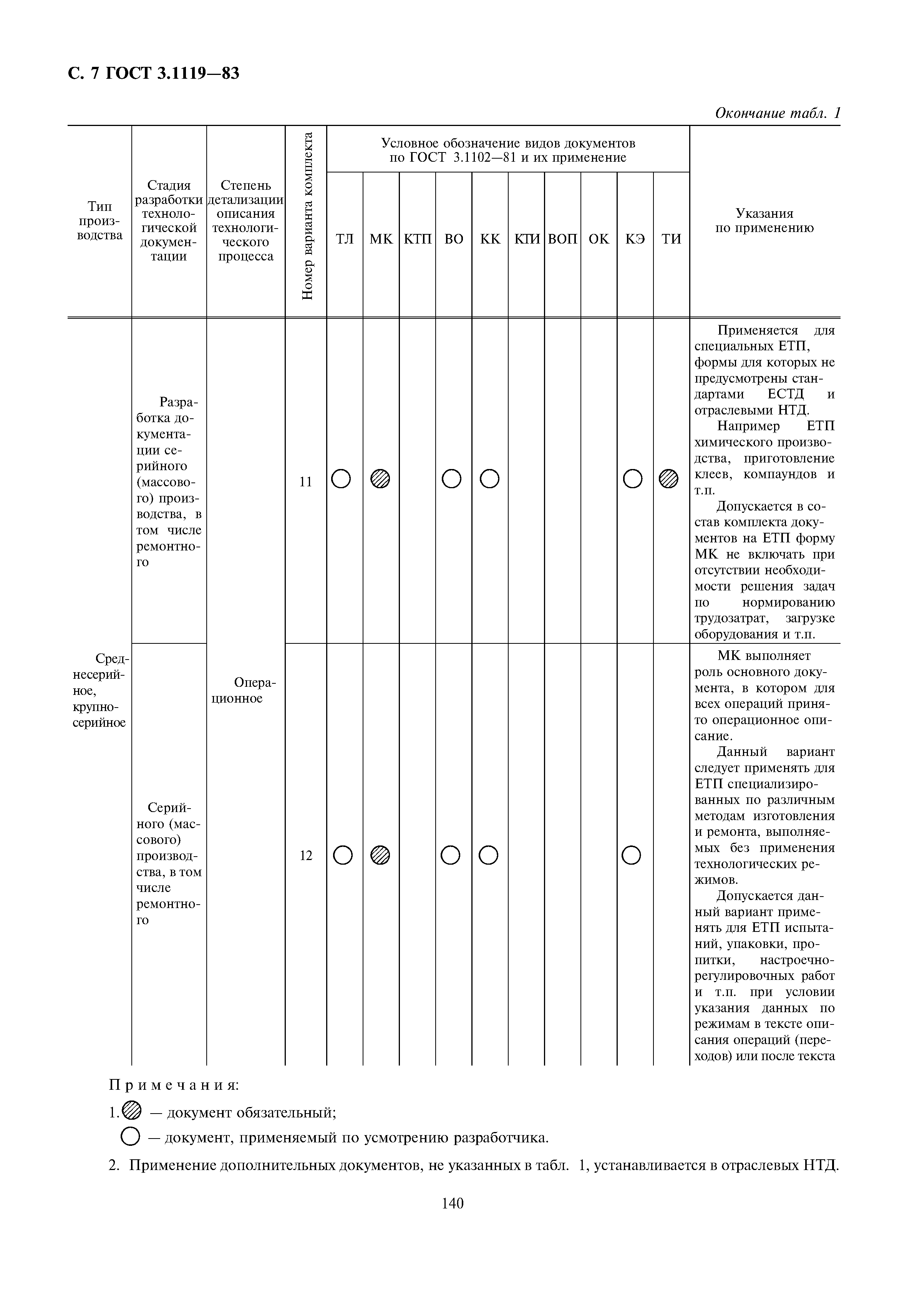 ГОСТ 3.1119-83