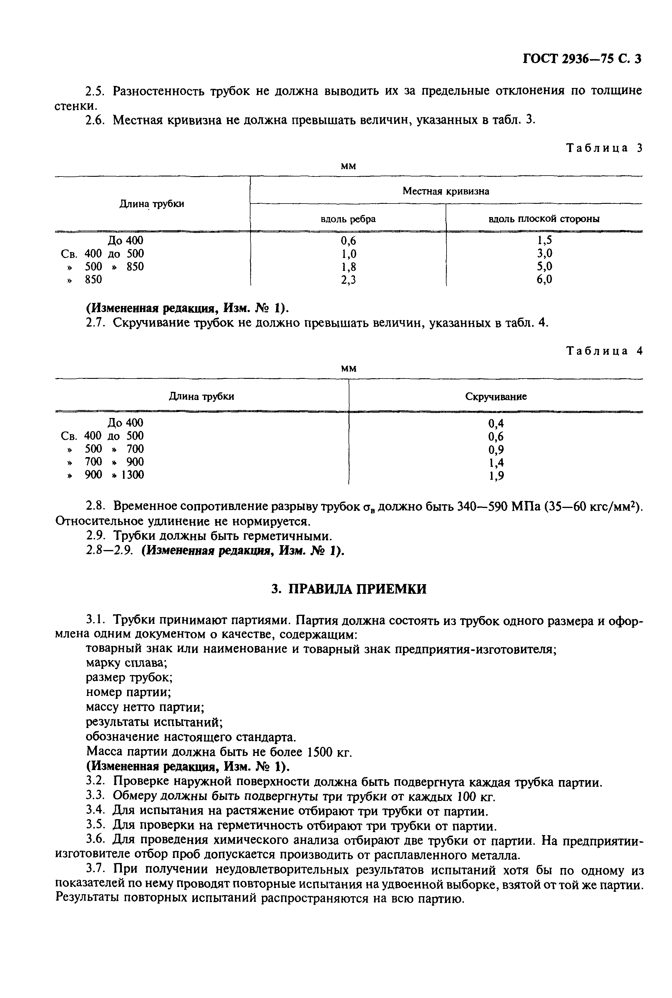 ГОСТ 2936-75