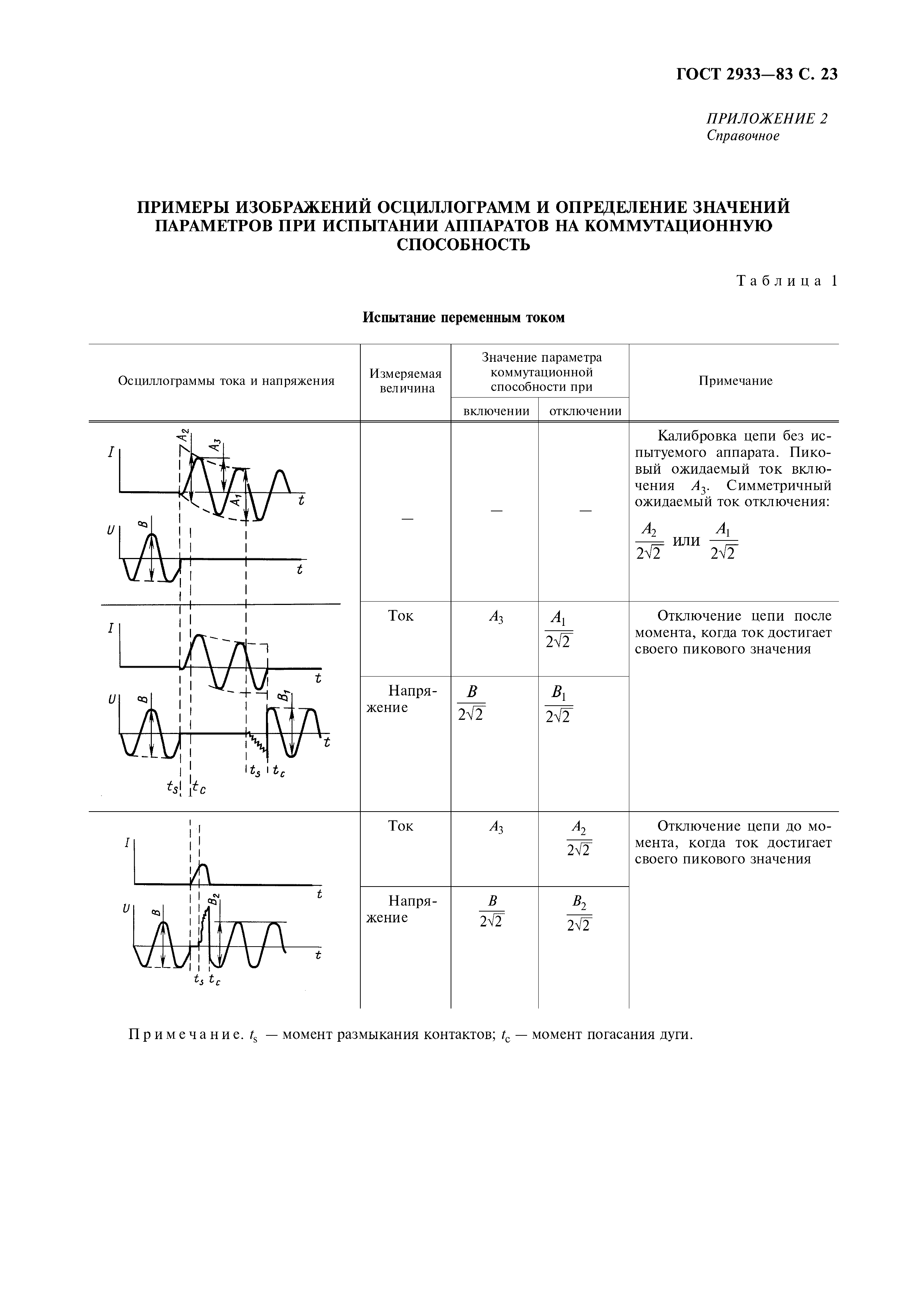 ГОСТ 2933-83