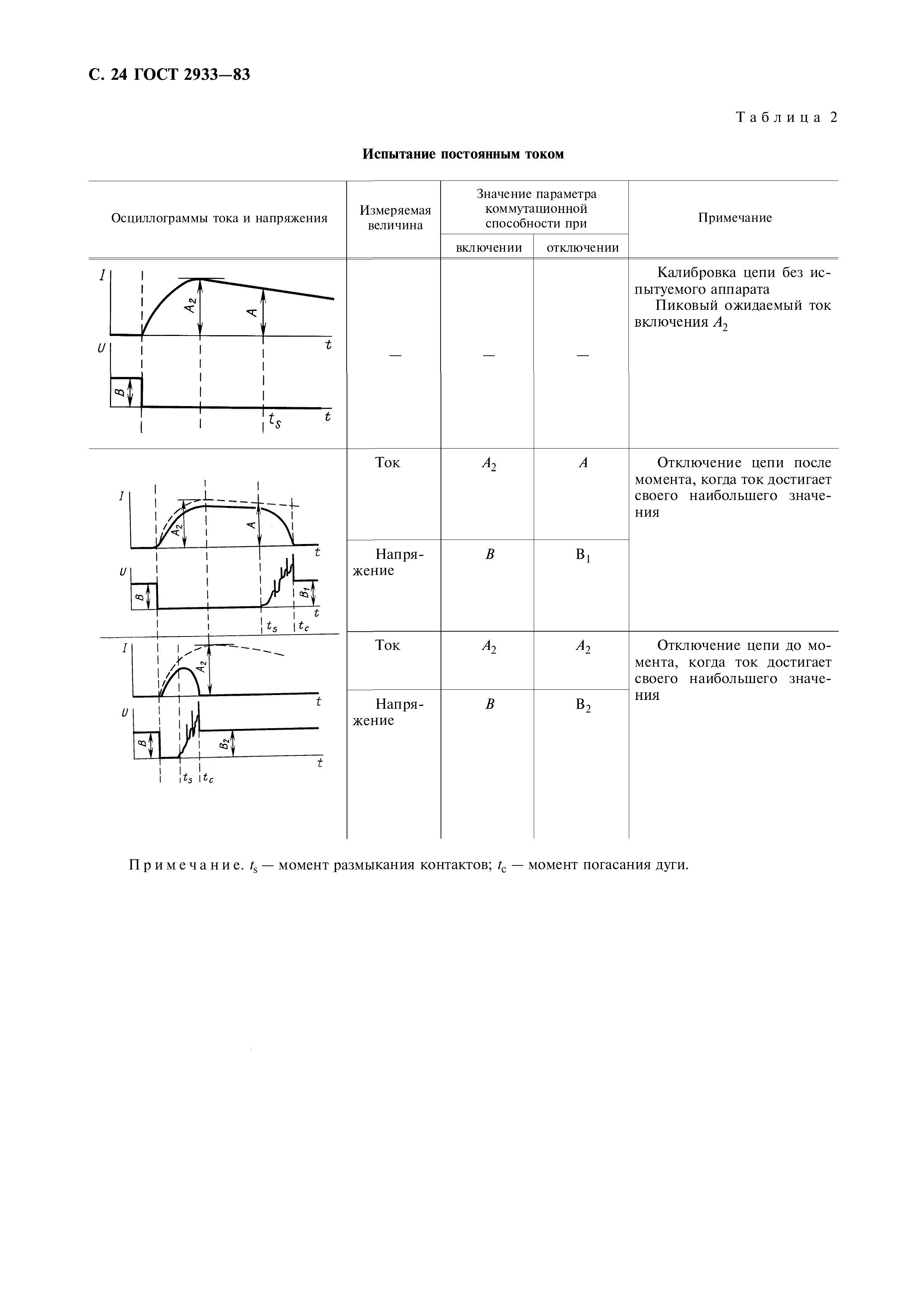 ГОСТ 2933-83