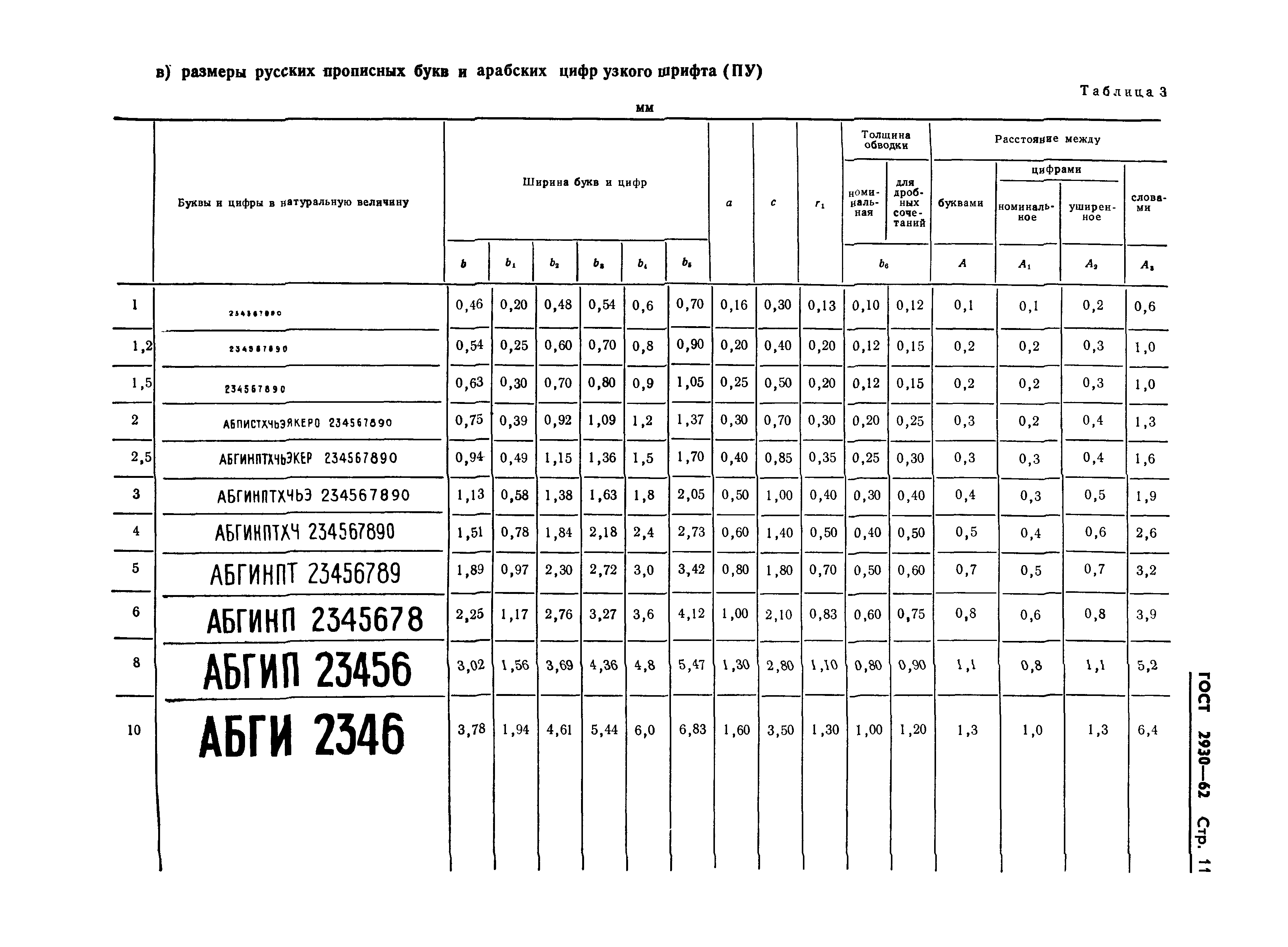 ГОСТ 2930-62